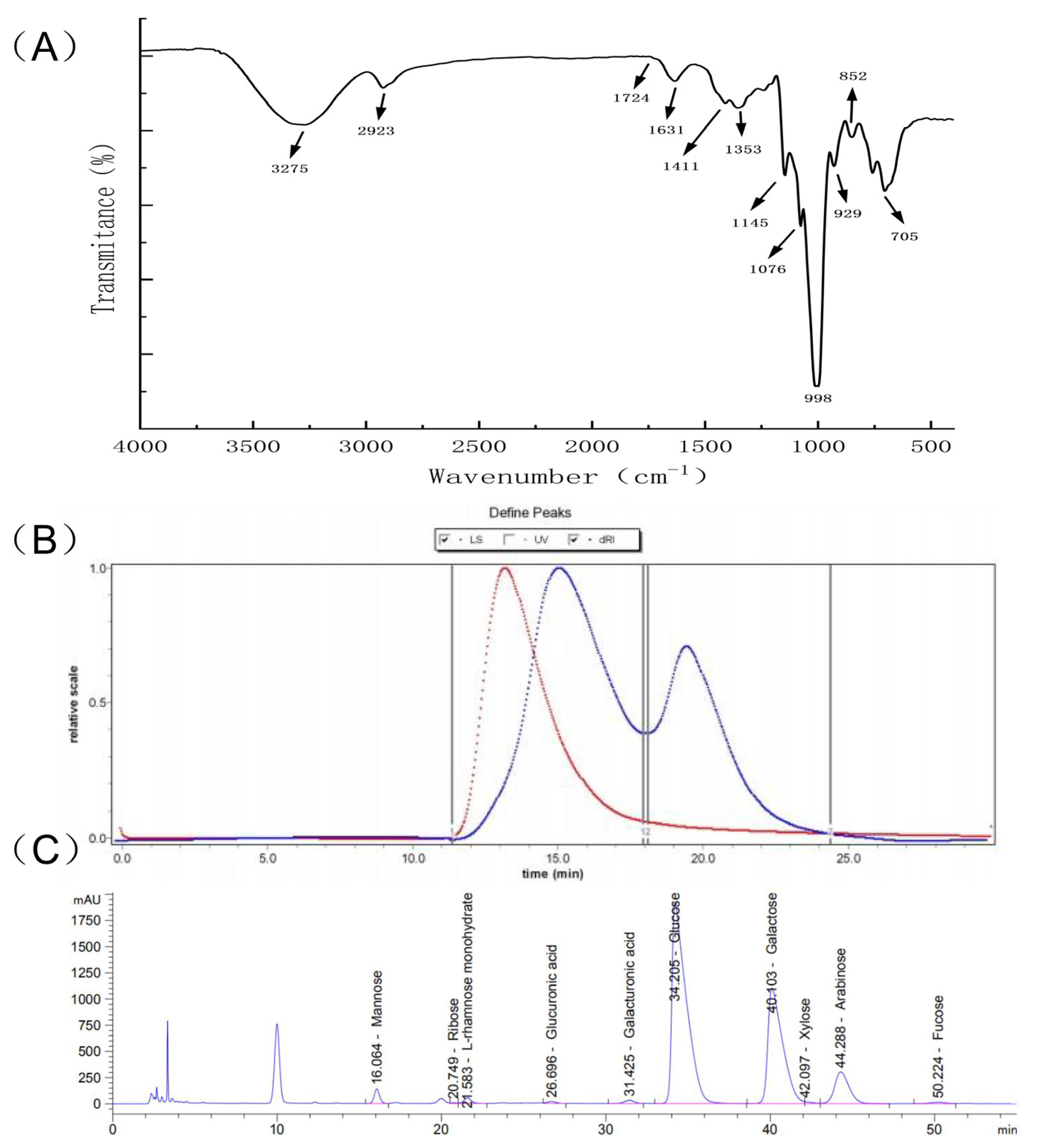 Molecules 29 00142 g002