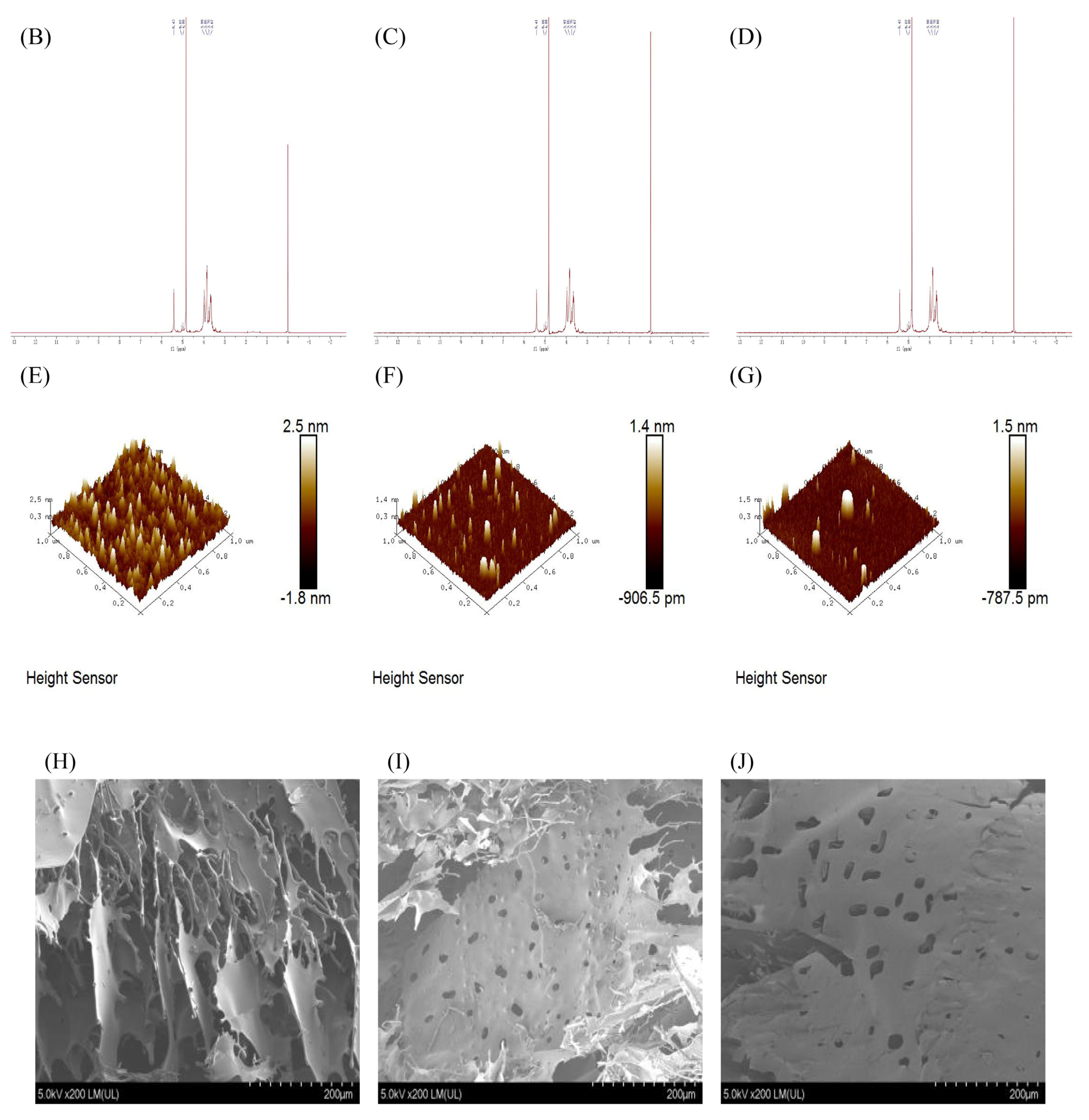 Molecules 29 00142 g003b