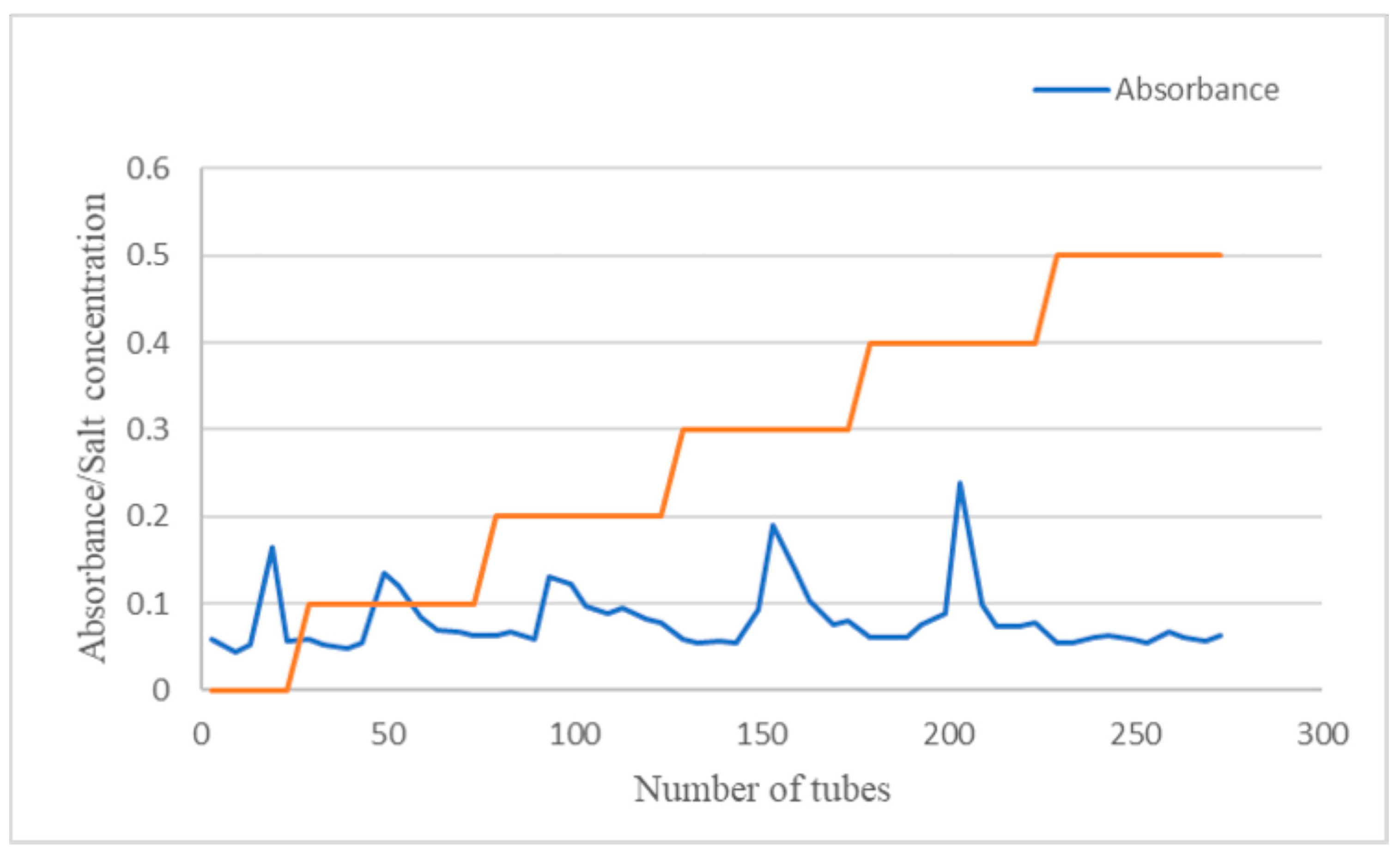 Molecules 29 00143 g001 Molecules 29 00143 g001