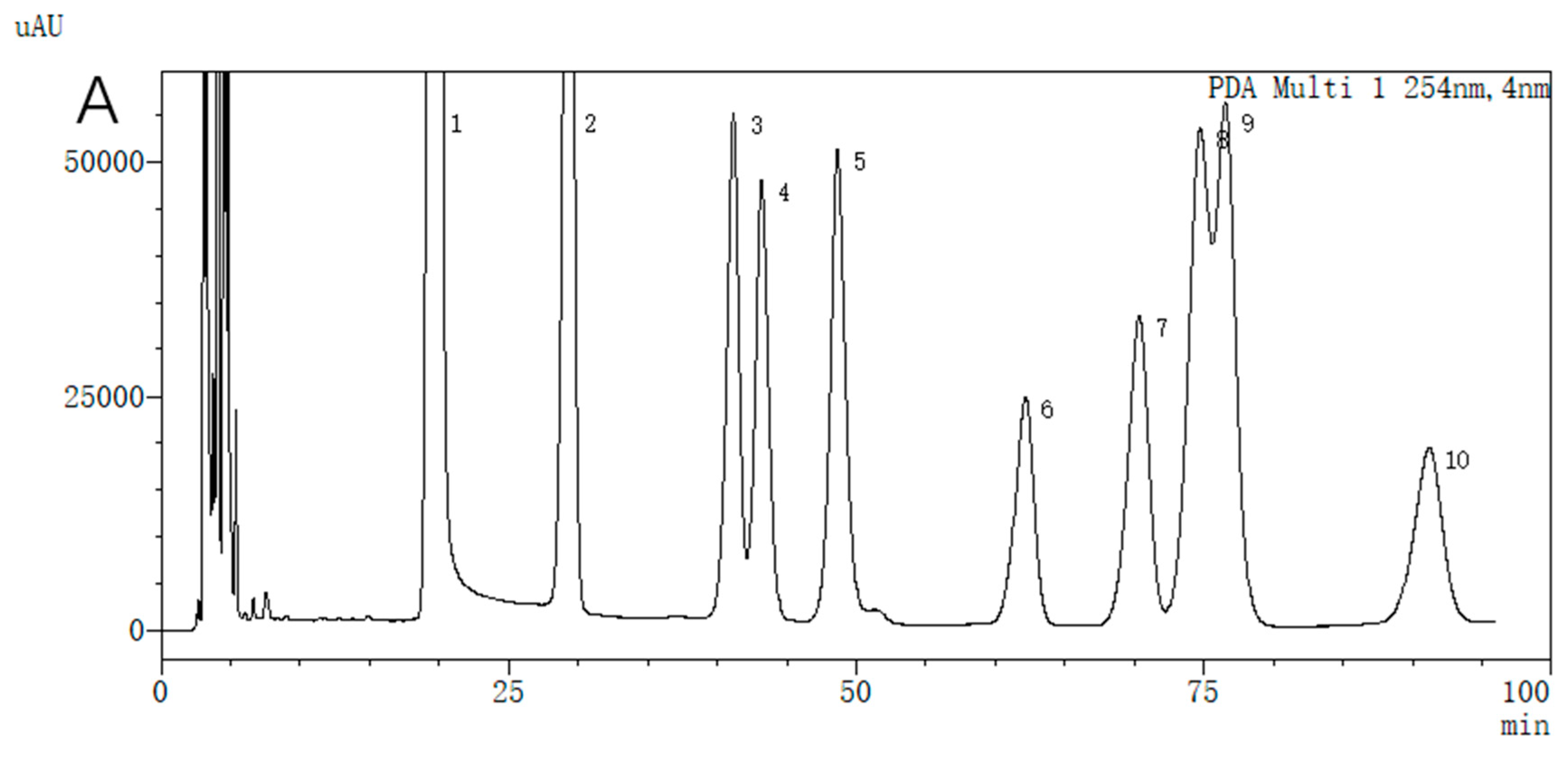Molecules 29 00143 g003a Molecules 29 00143 g003a