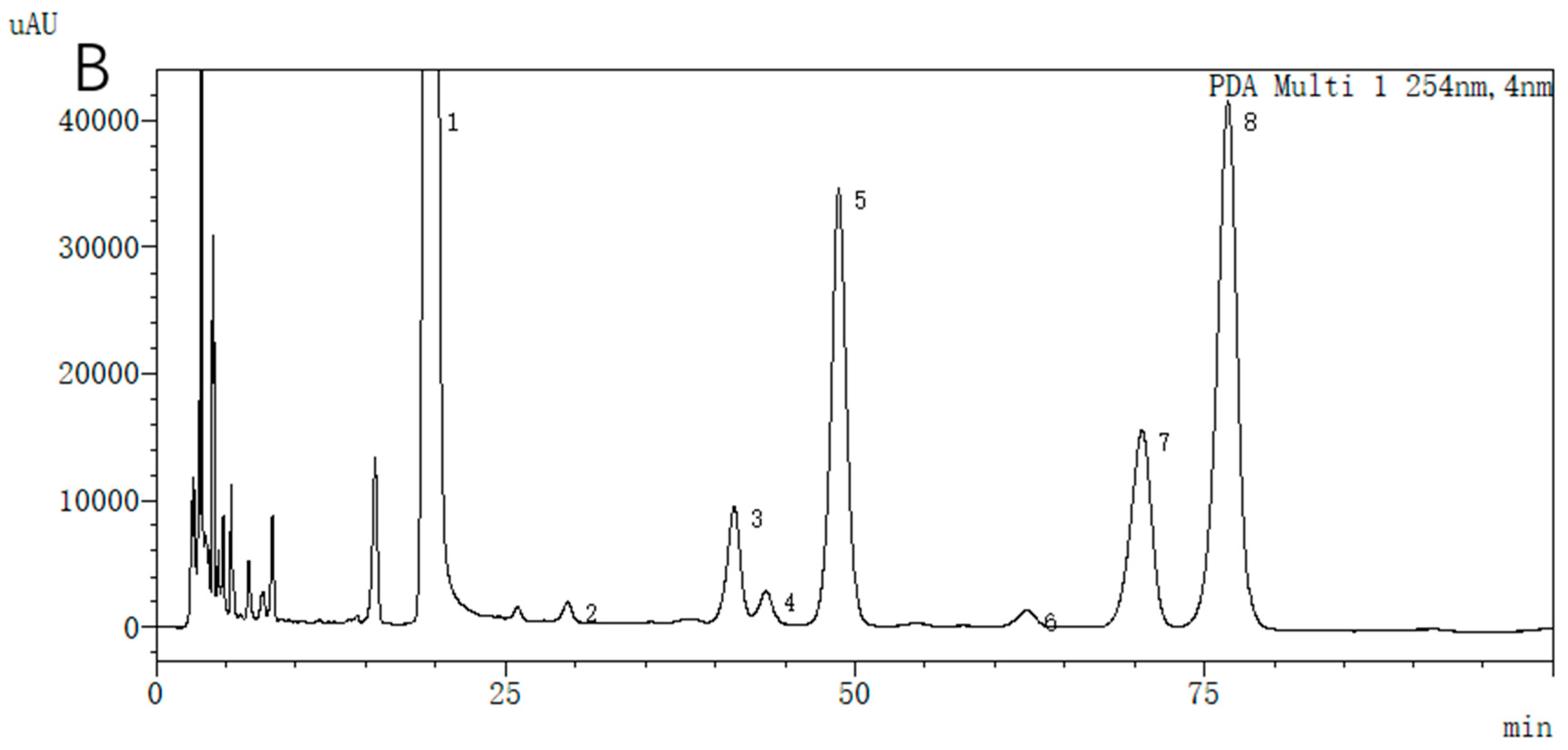 Molecules 29 00143 g003b Molecules 29 00143 g003b