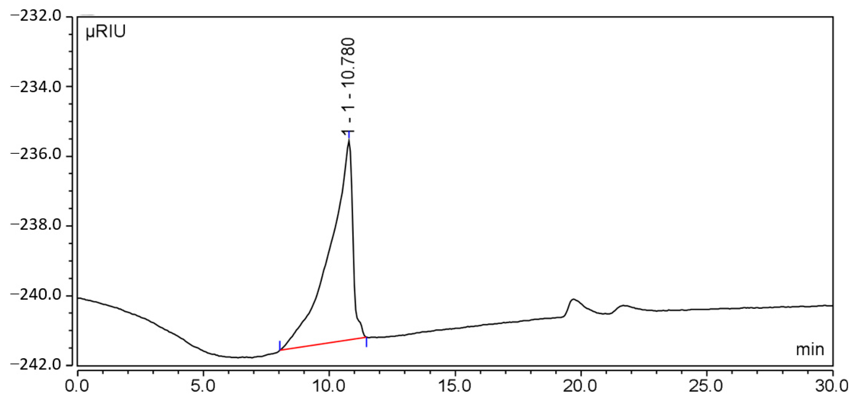 Molecules 29 00143 g004 Molecules 29 00143 g004