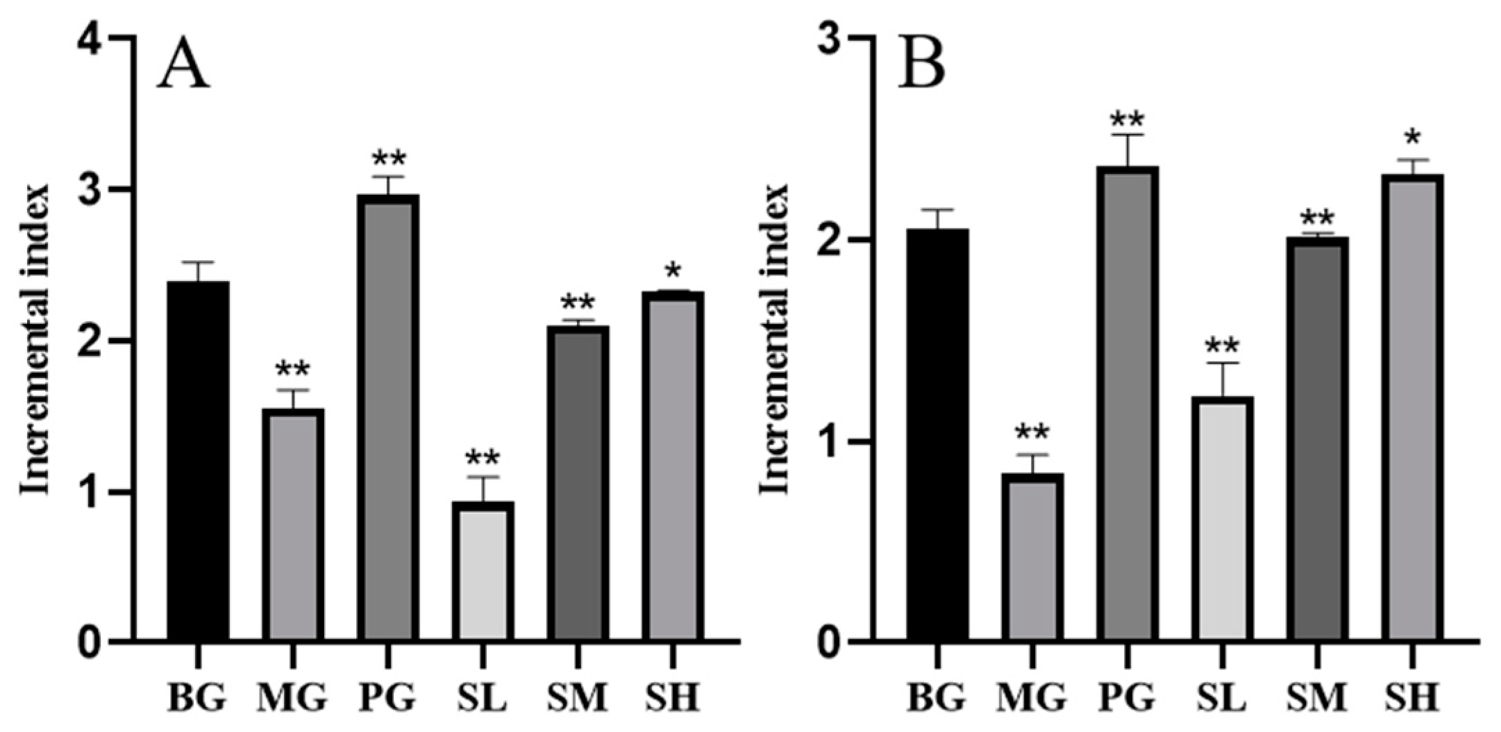 Molecules 29 00143 g007 Molecules 29 00143 g007