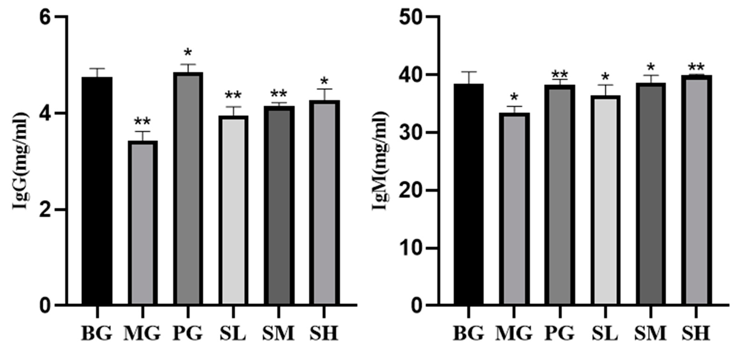 Molecules 29 00143 g009 Molecules 29 00143 g009