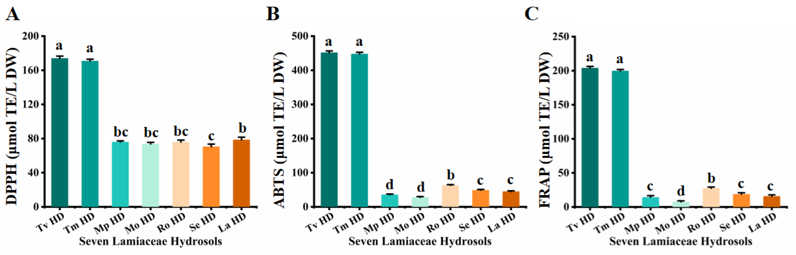 Molecules 29 00145 g005
