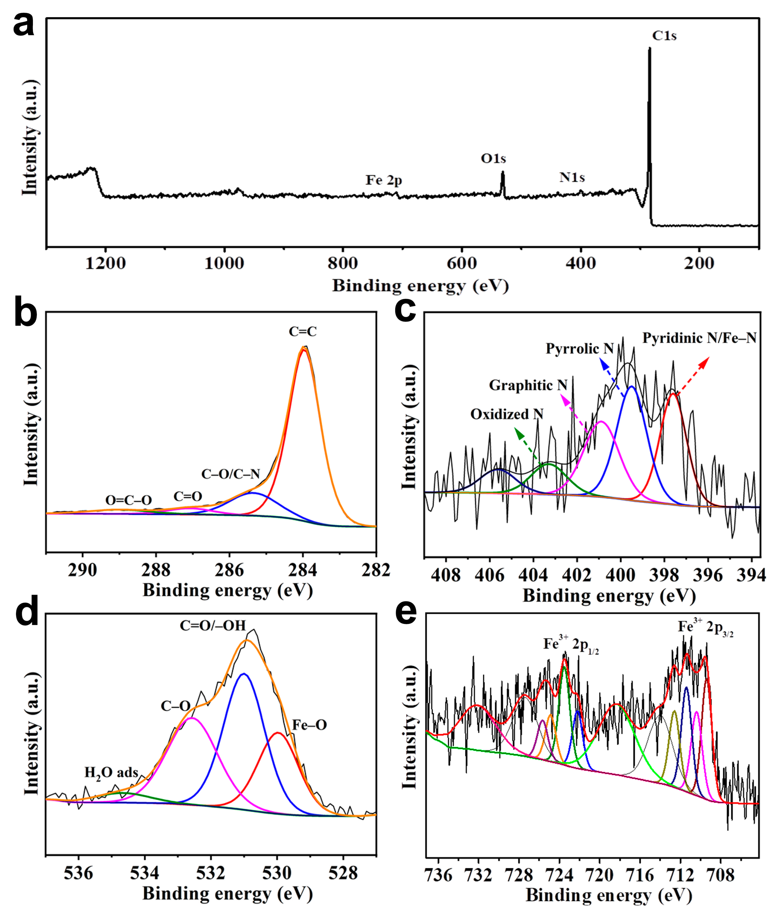 Molecules 29 00146 g004