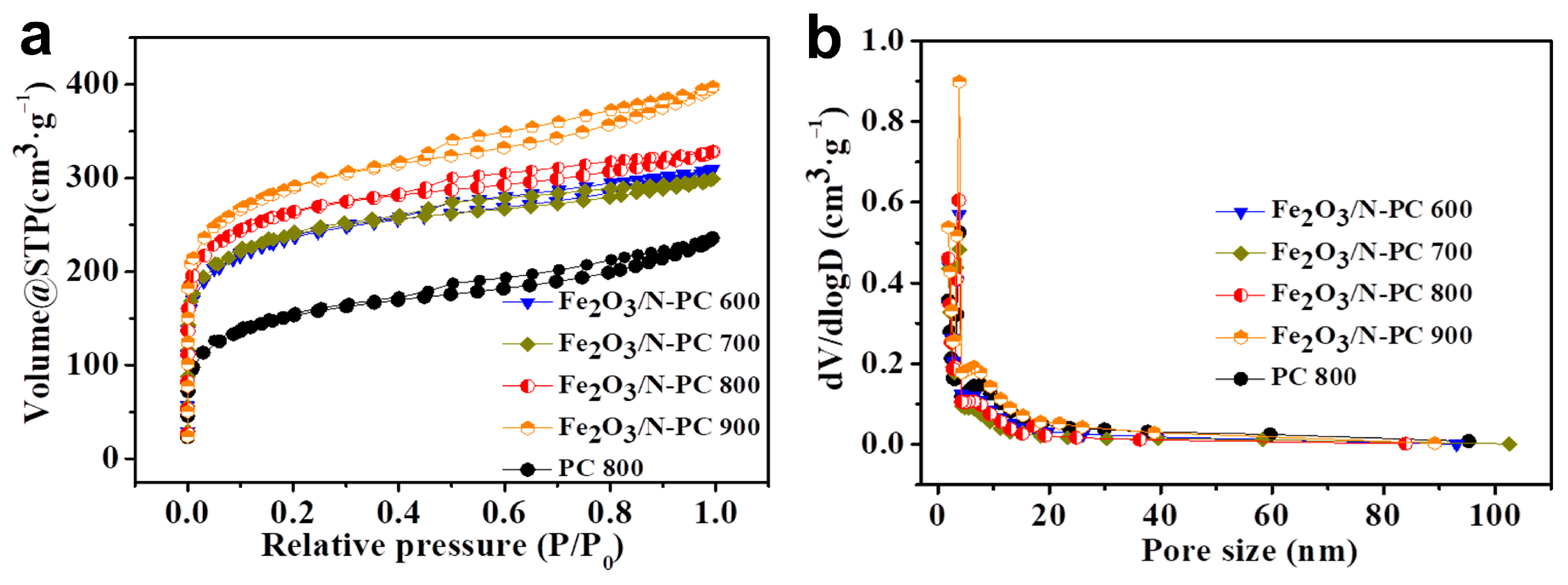 Molecules 29 00146 g006