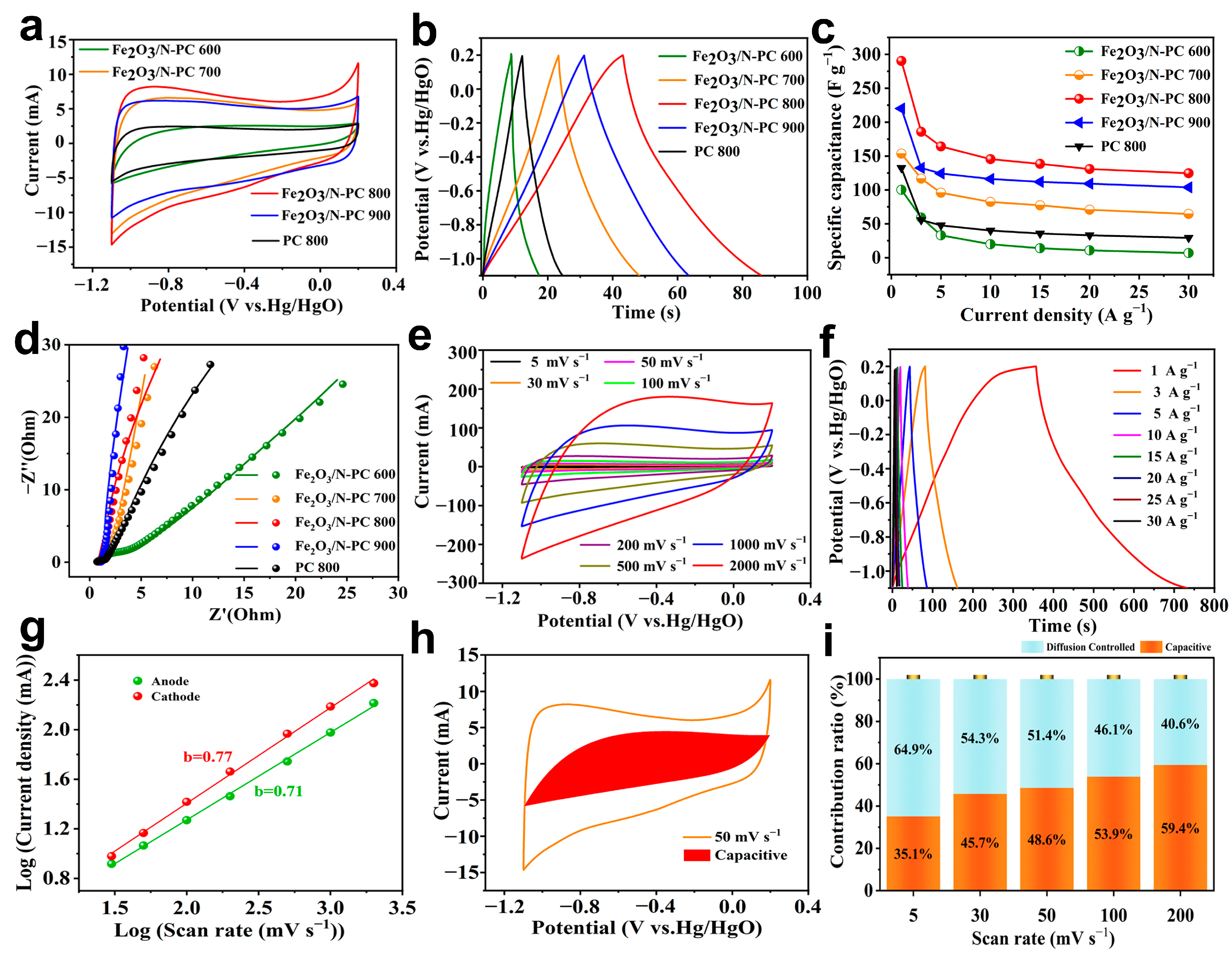 Molecules 29 00146 g007