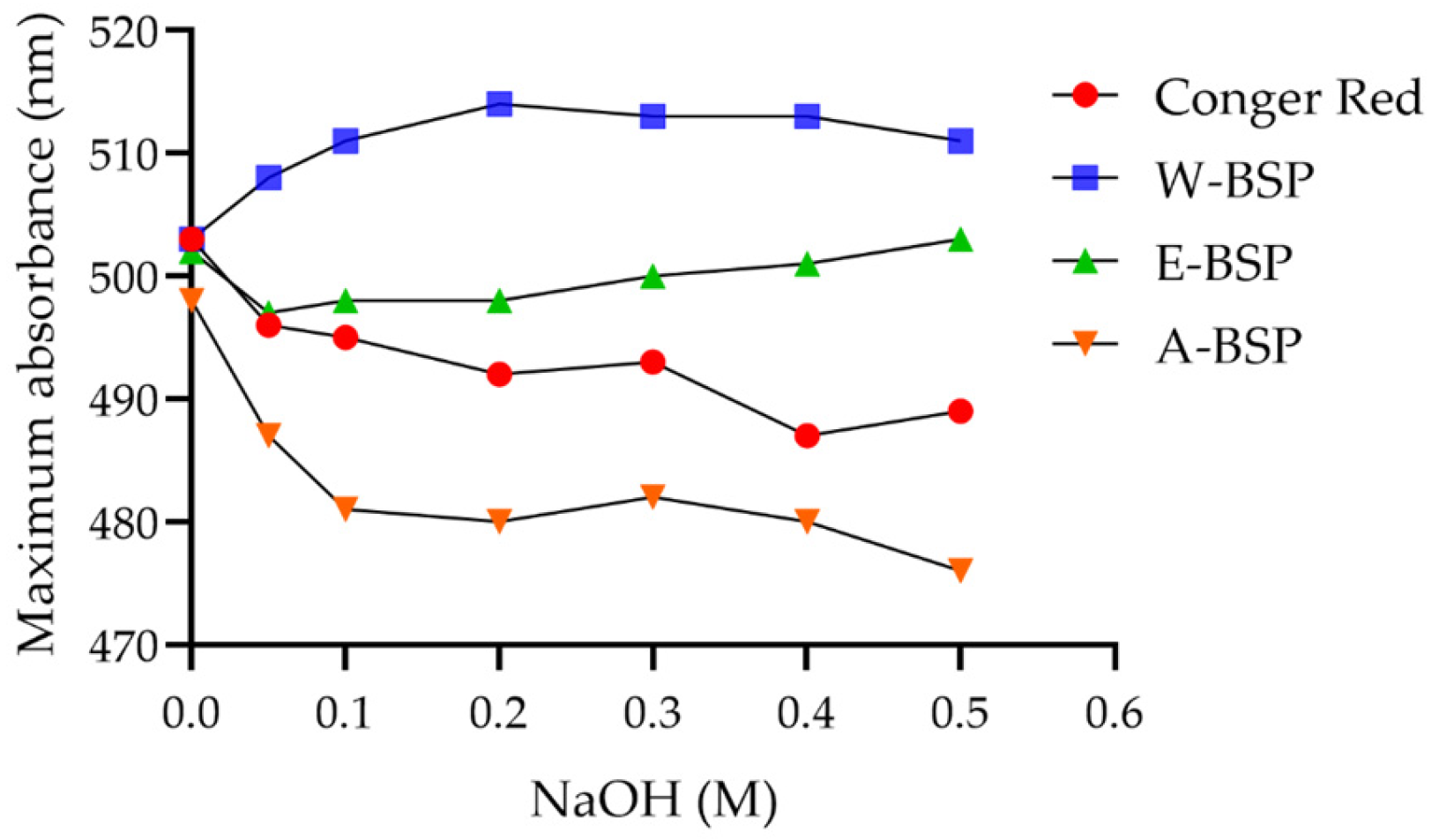 Molecules 29 00150 g001 Molecules 29 00150 g001