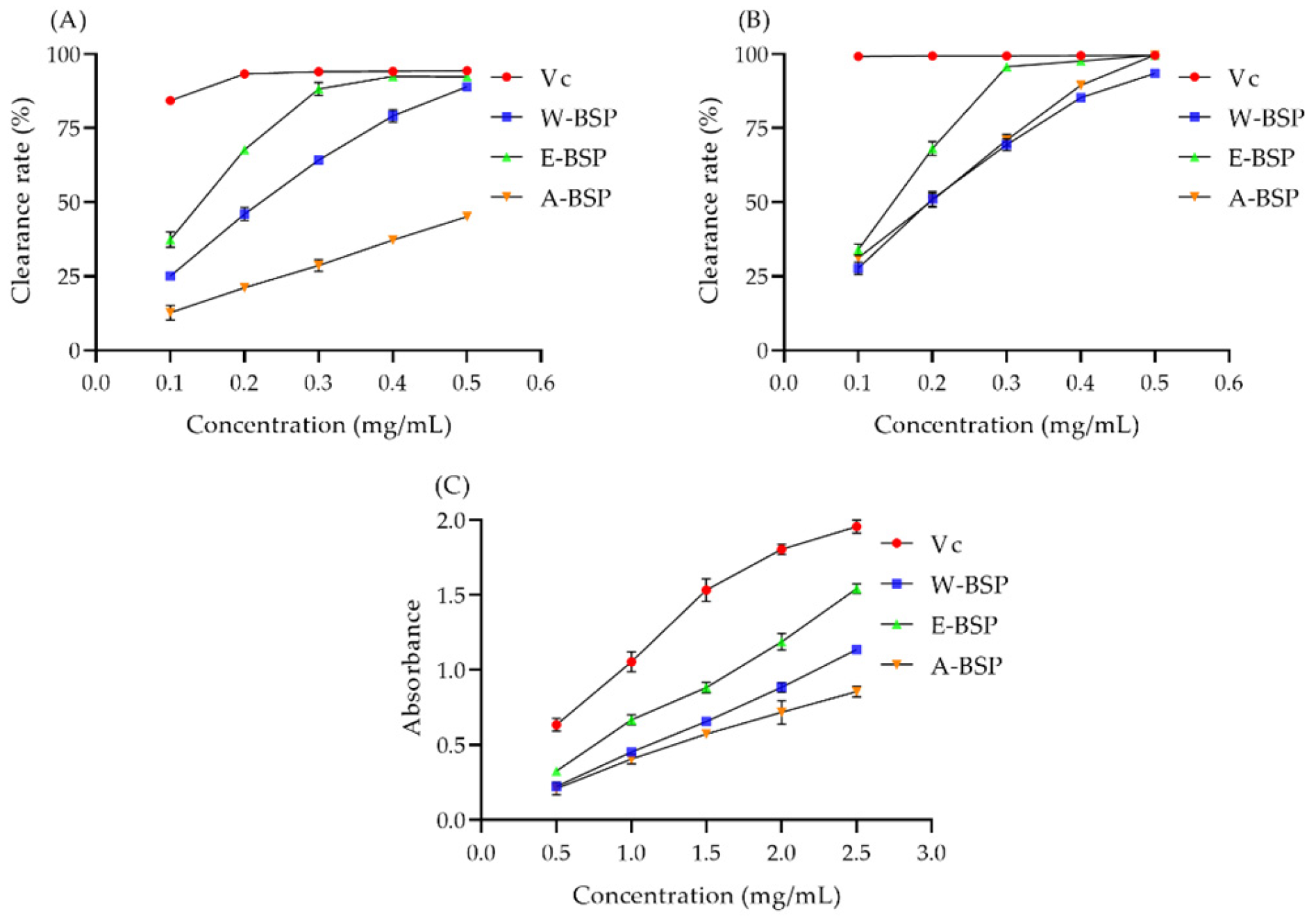 Molecules 29 00150 g002 Molecules 29 00150 g002