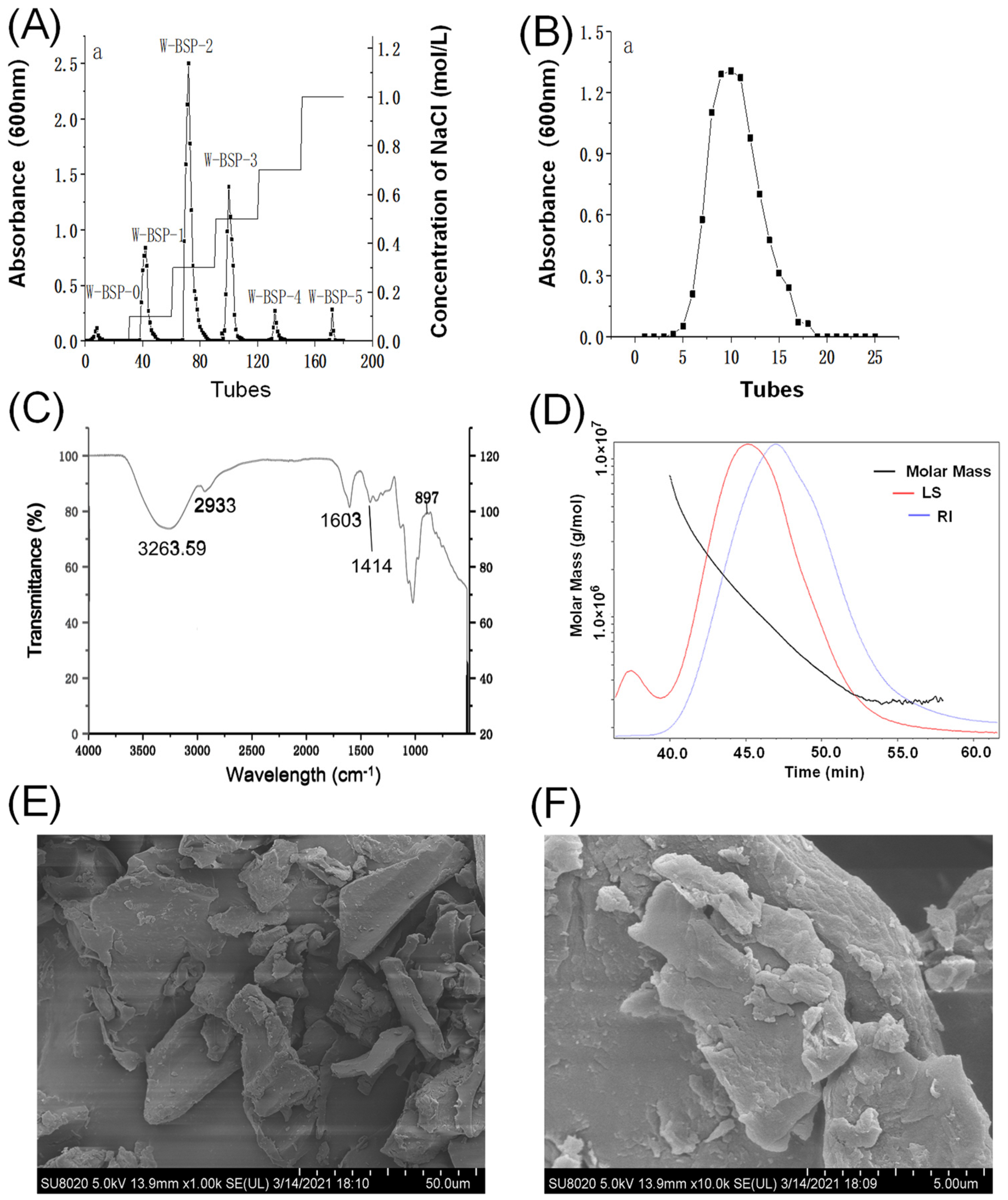 Molecules 29 00150 g003 Molecules 29 00150 g003