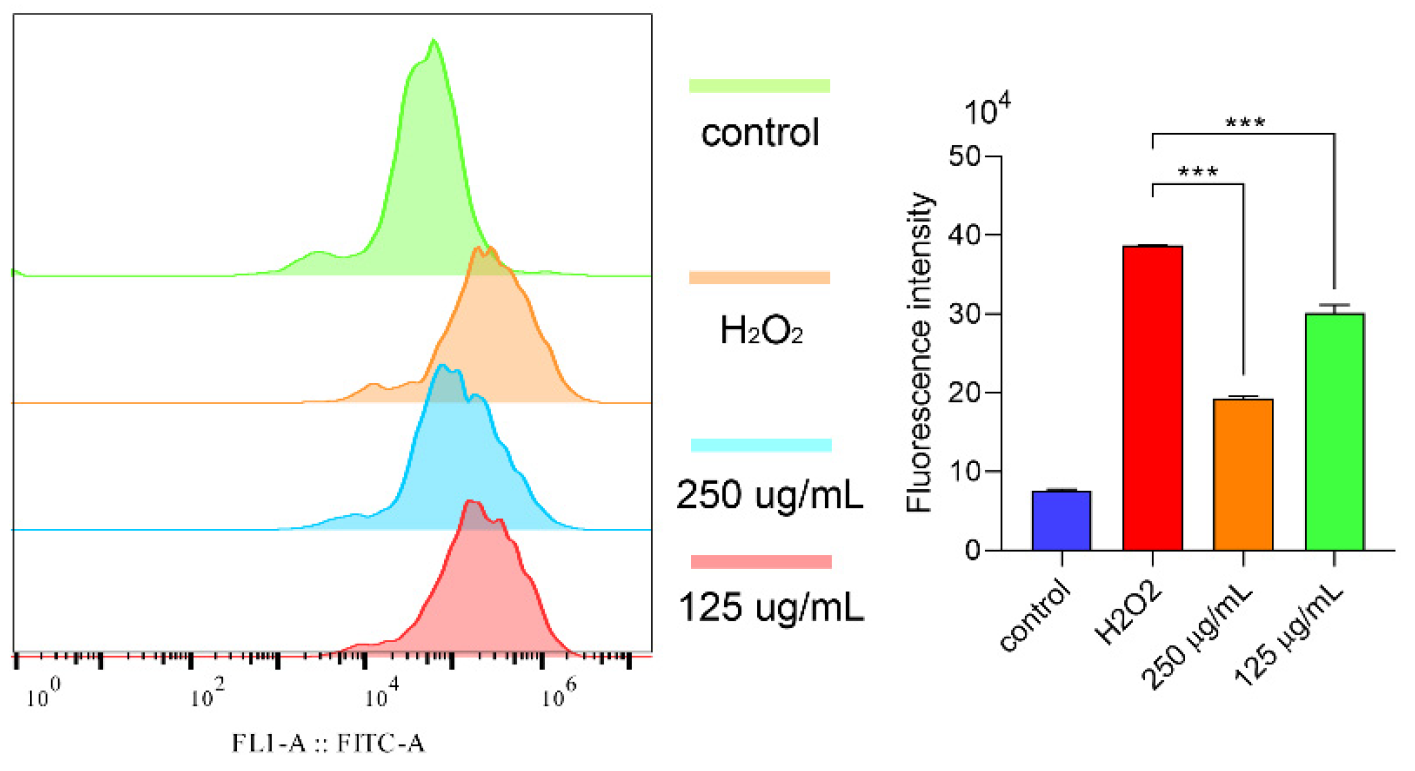 Molecules 29 00150 g007 Molecules 29 00150 g007
