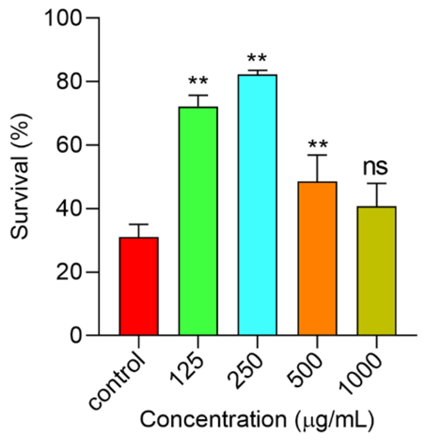 Molecules 29 00150 g008 Molecules 29 00150 g008
