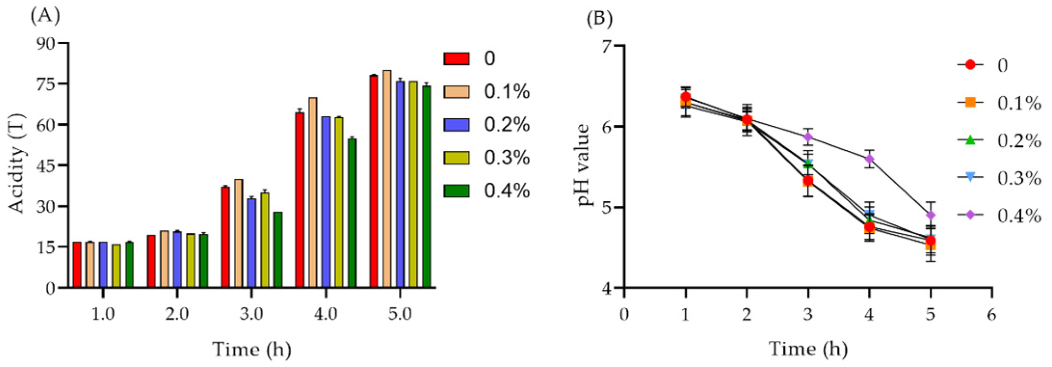 Molecules 29 00150 g012 Molecules 29 00150 g012