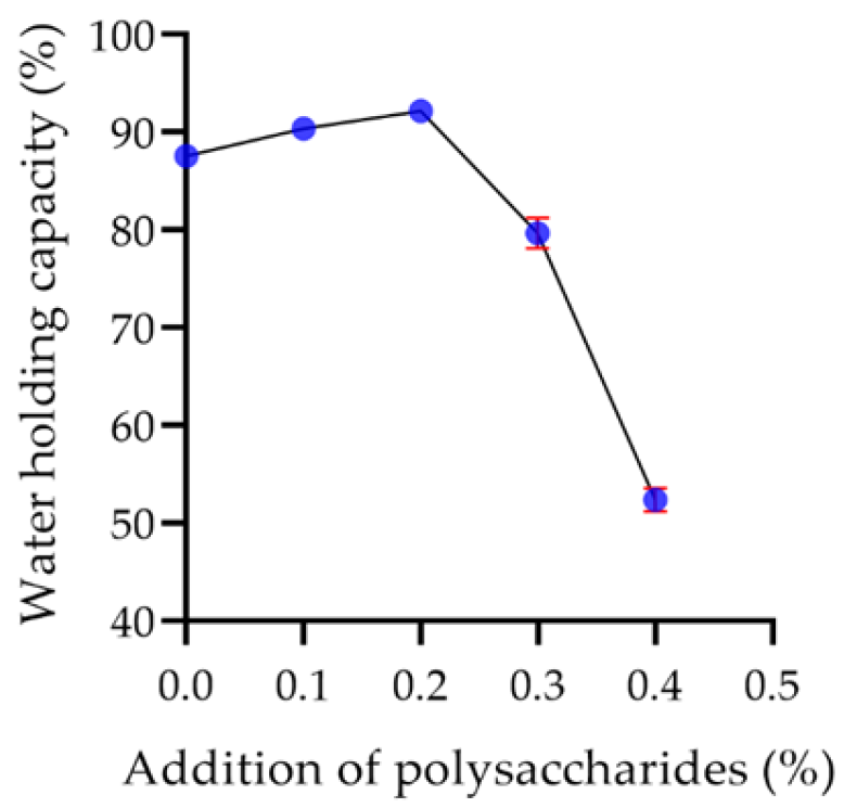 Molecules 29 00150 g013 Molecules 29 00150 g013