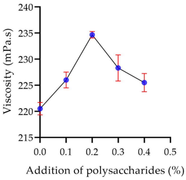 Molecules 29 00150 g014 Molecules 29 00150 g014