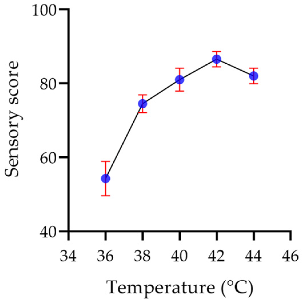 Molecules 29 00150 g015 Molecules 29 00150 g015