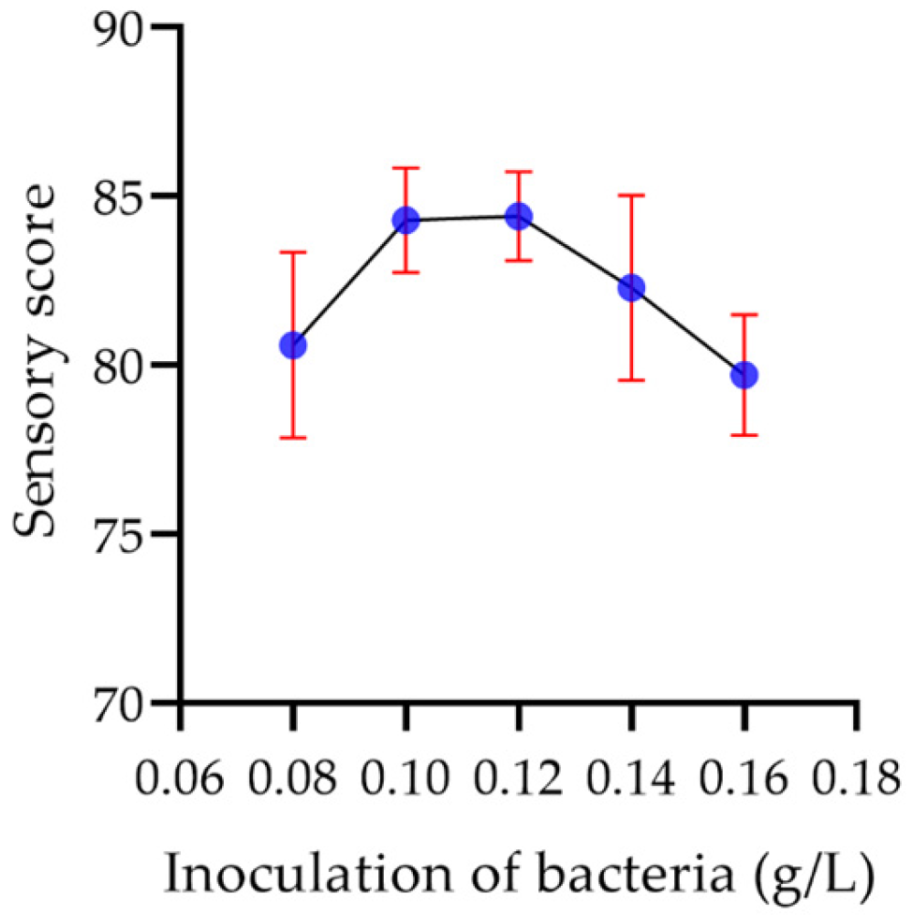 Molecules 29 00150 g016 Molecules 29 00150 g016