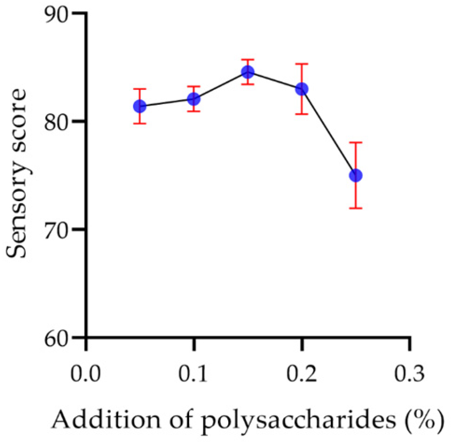 Molecules 29 00150 g017 Molecules 29 00150 g017