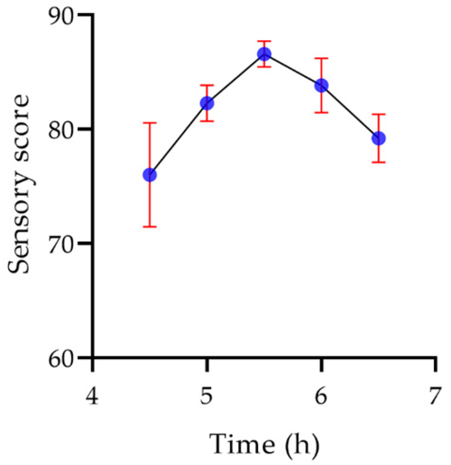 Molecules 29 00150 g018 Molecules 29 00150 g018