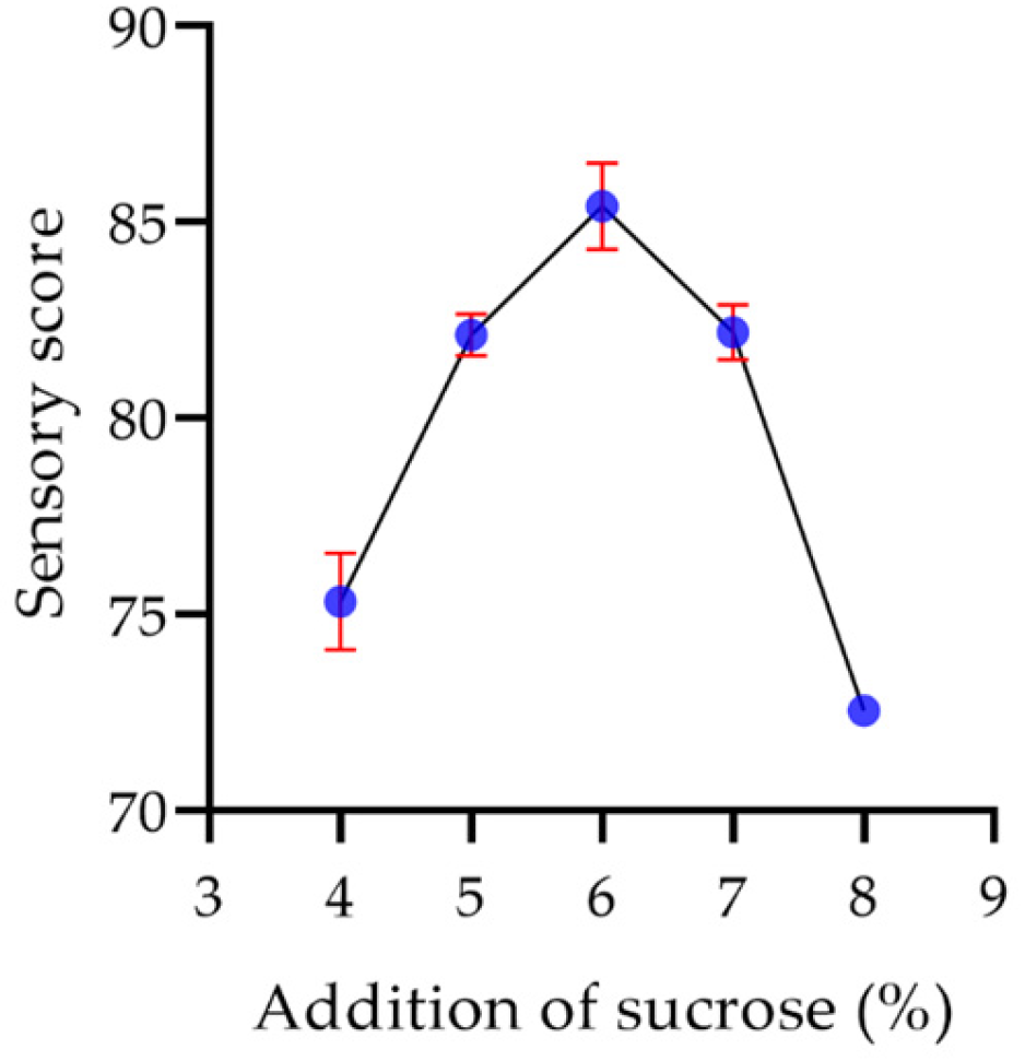 Molecules 29 00150 g019 Molecules 29 00150 g019