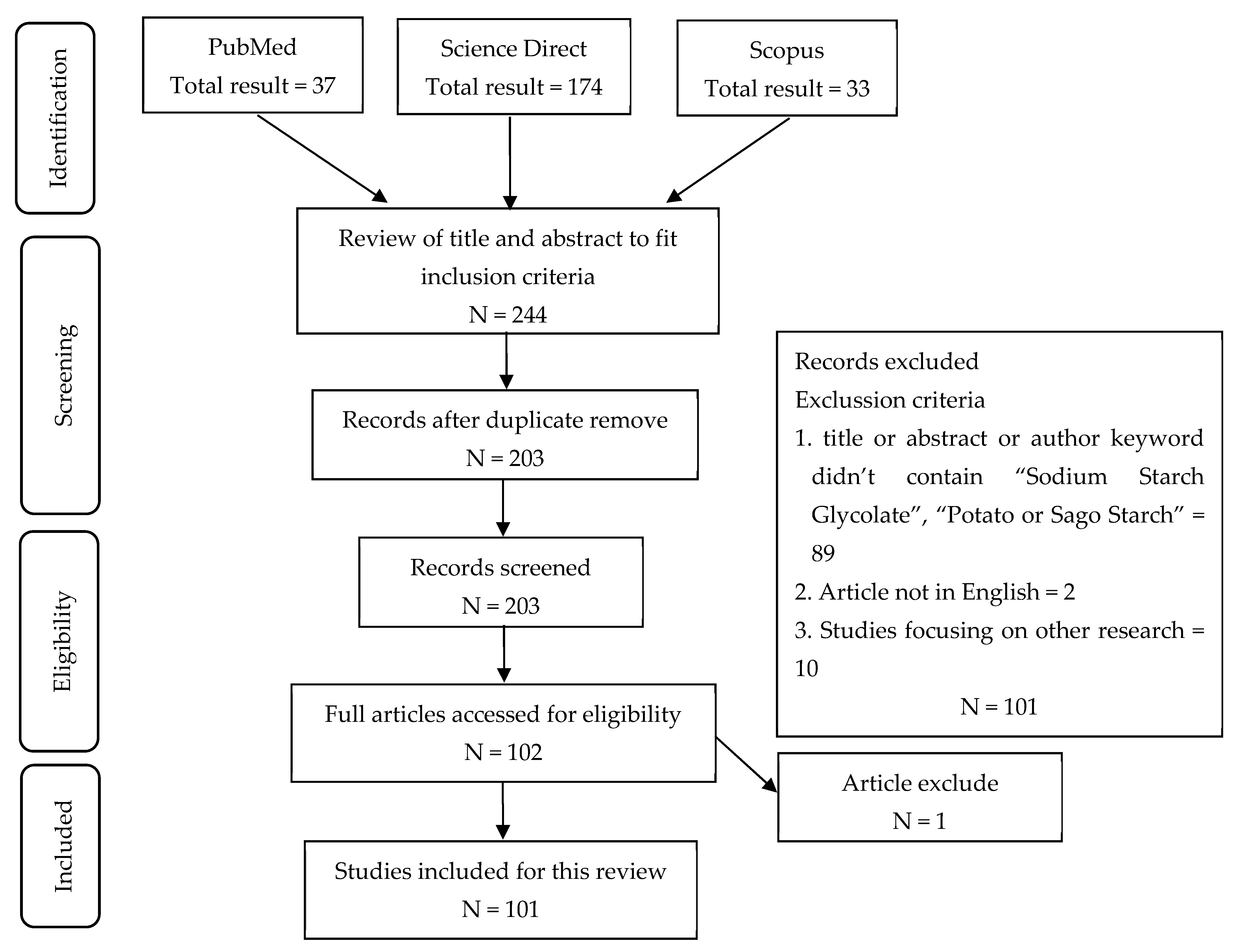 Molecules 29 00151 g003
