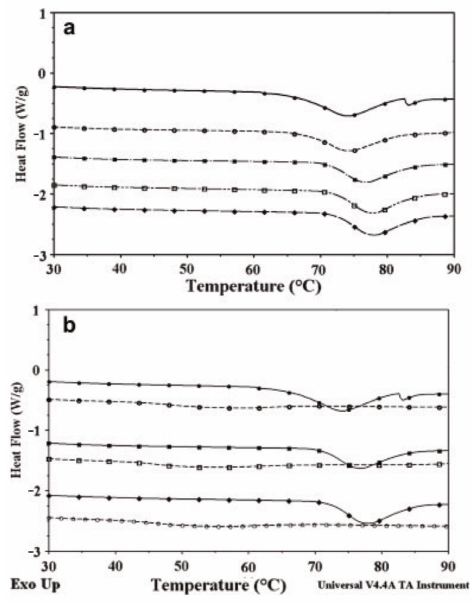 Molecules 29 00151 g007
