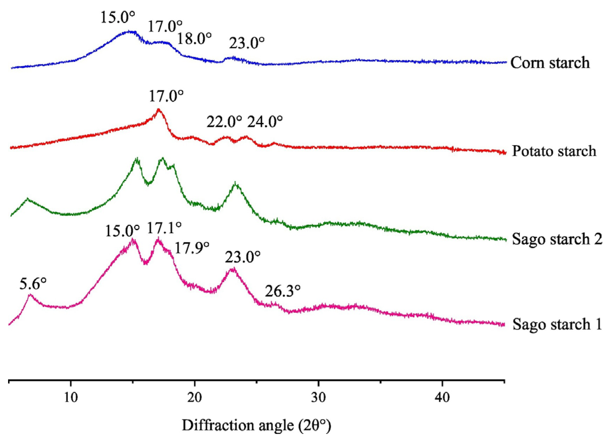 Molecules 29 00151 g008