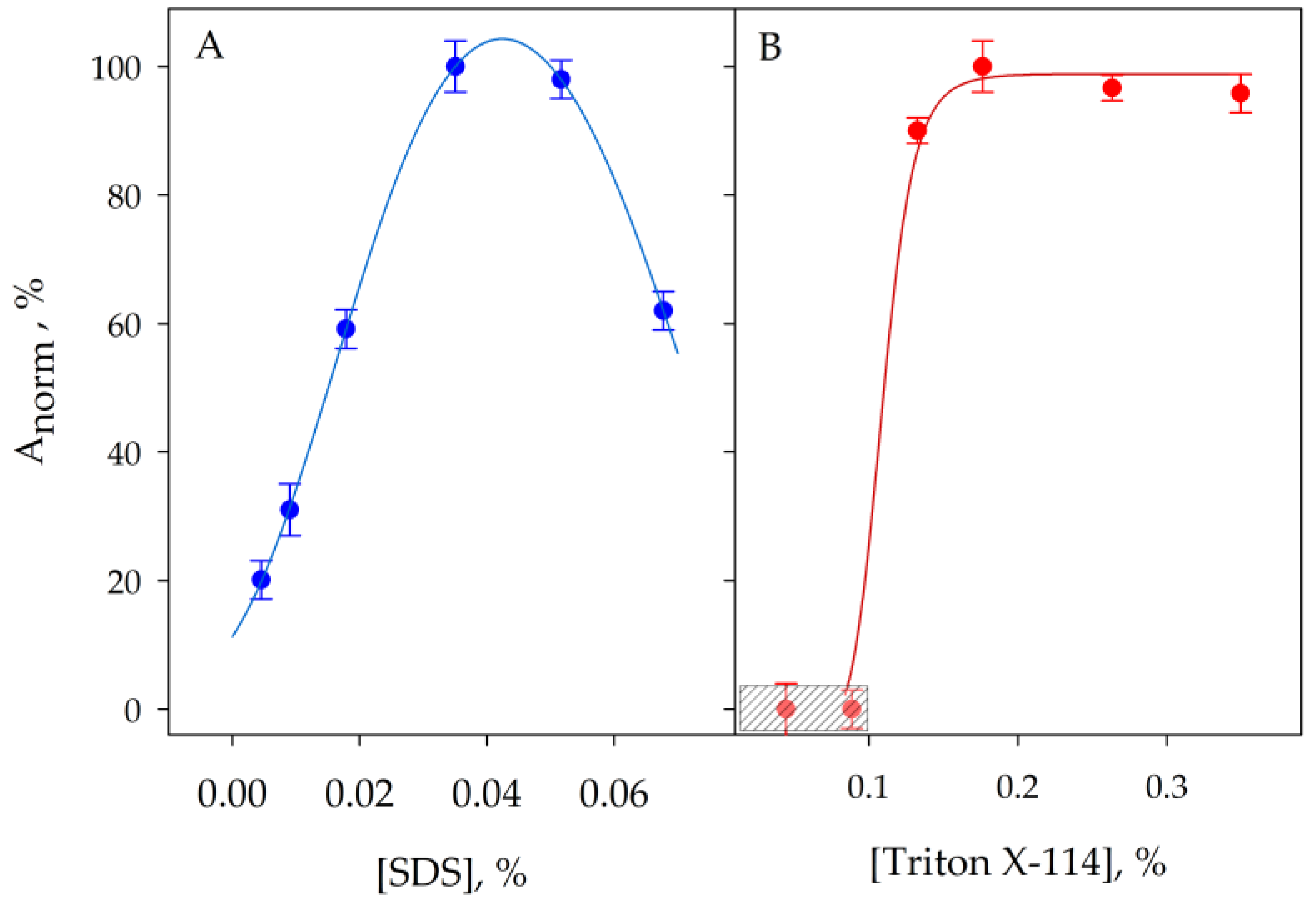 Molecules 29 00153 g003