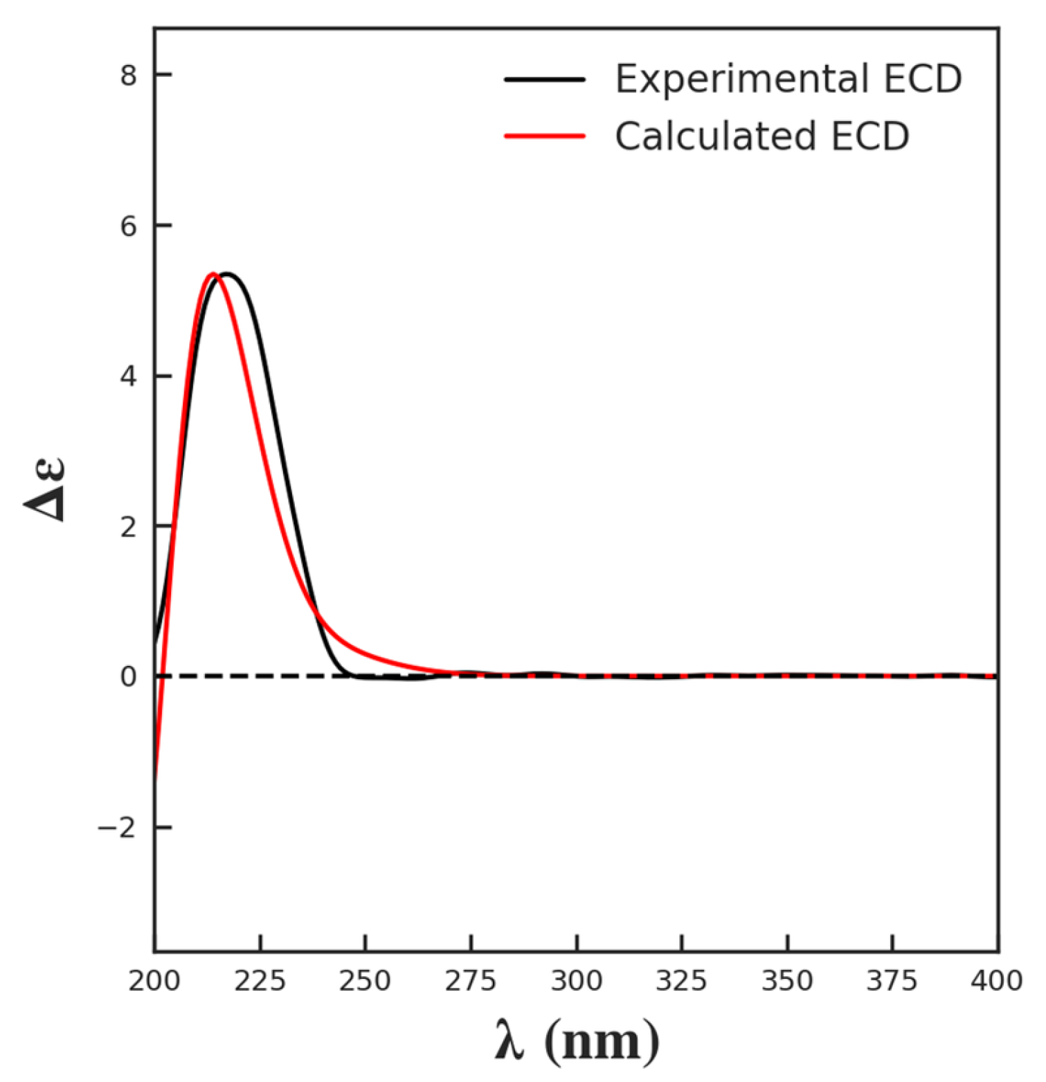 Molecules 29 00154 g003