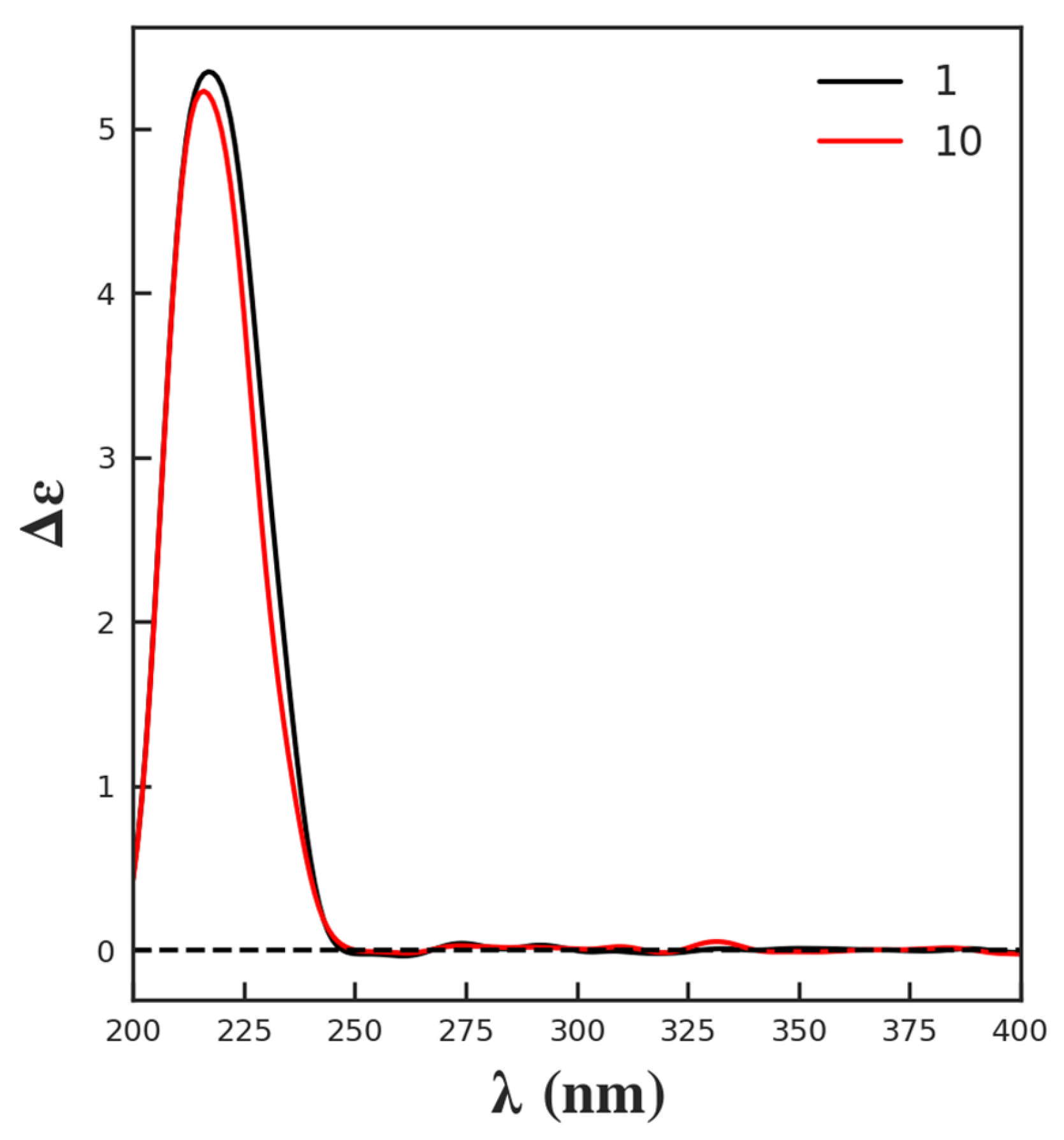 Molecules 29 00154 g005