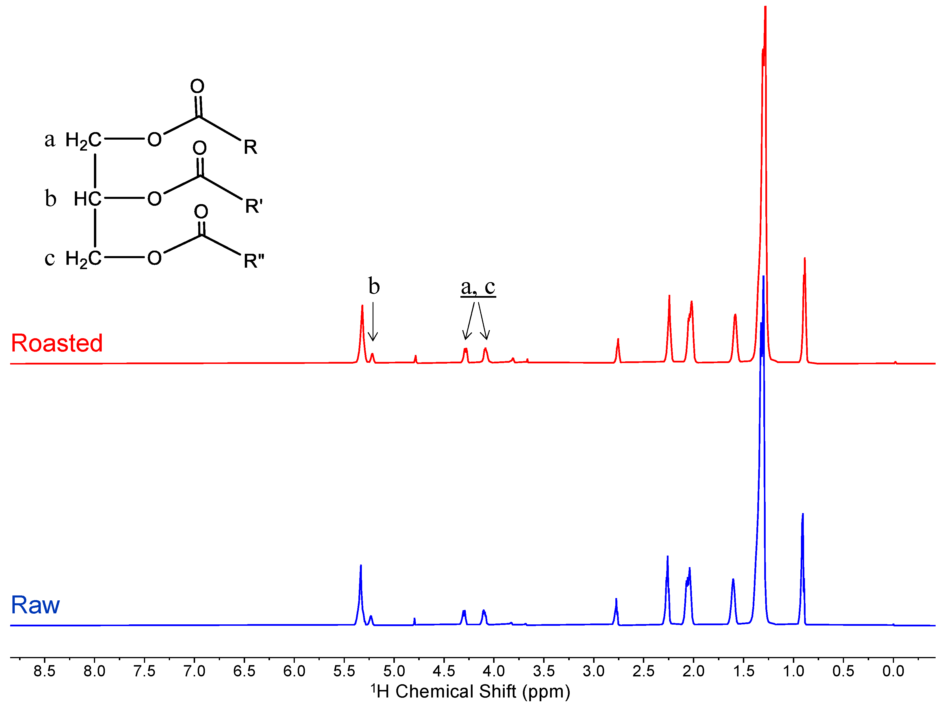 Molecules 29 00162 g001
