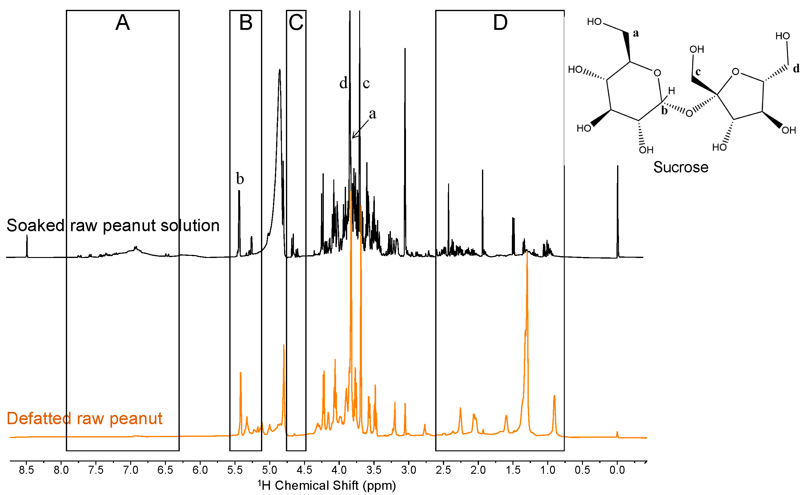 Molecules 29 00162 g003