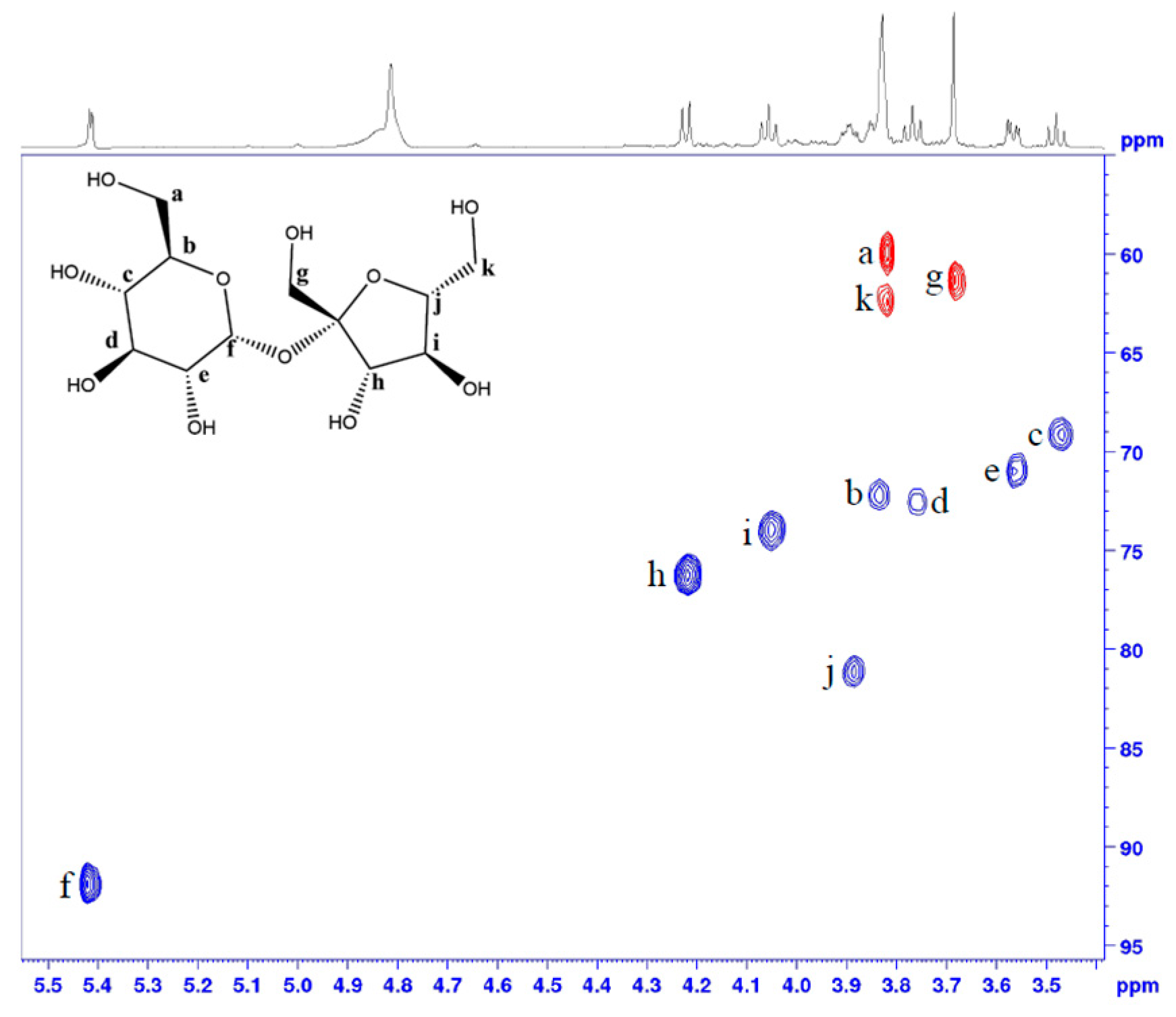 Molecules 29 00162 g0a3