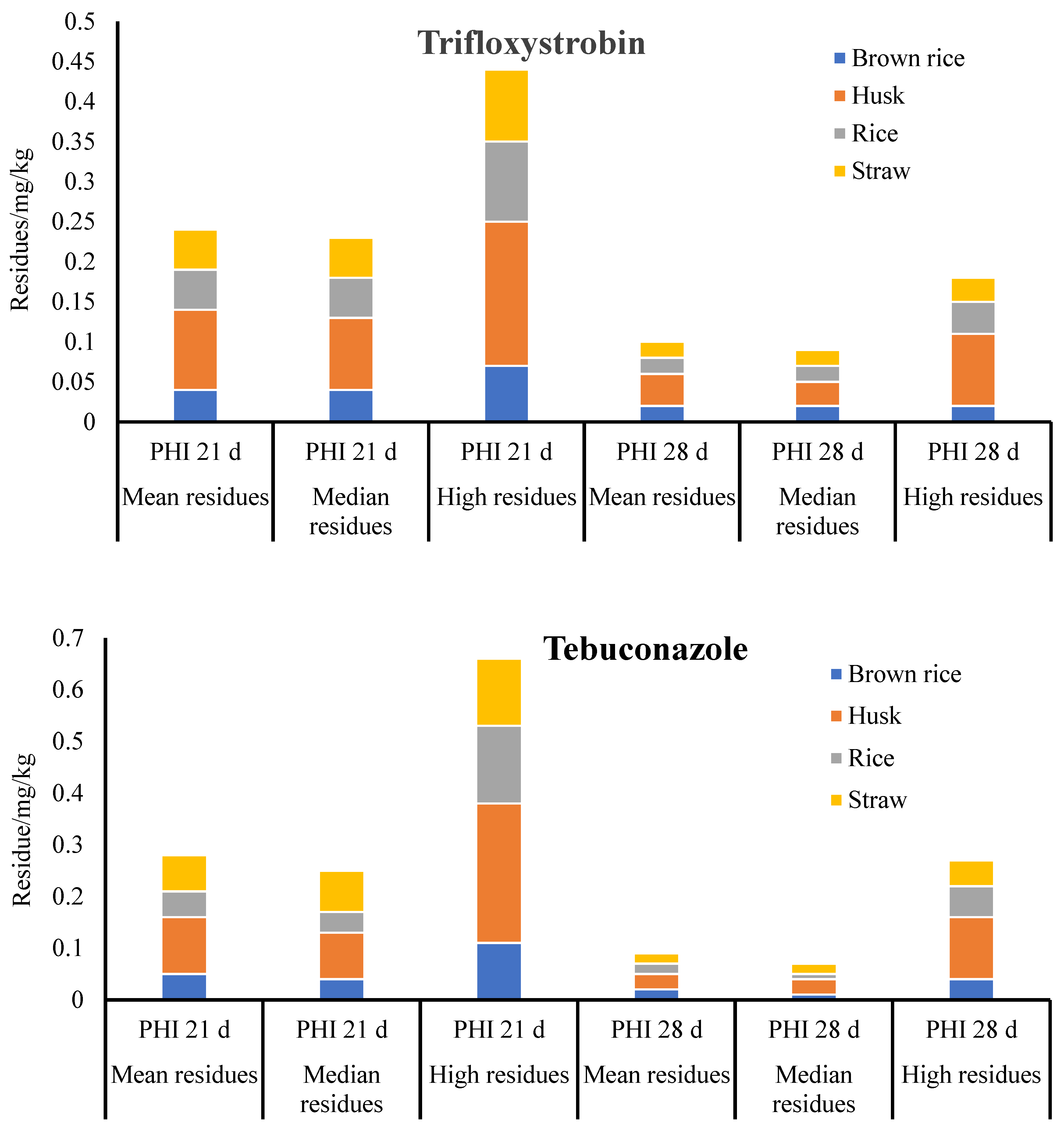 Molecules 29 00163 g003