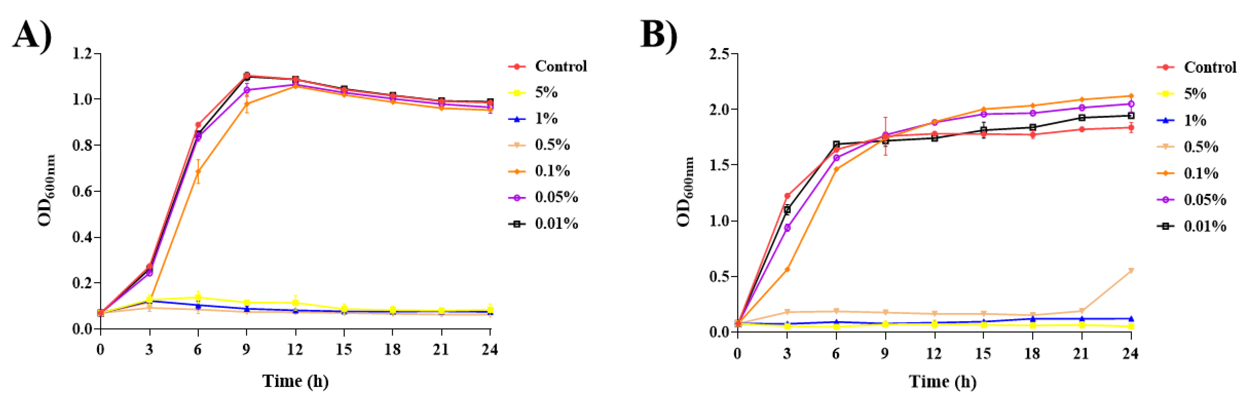 Molecules 29 00165 g006