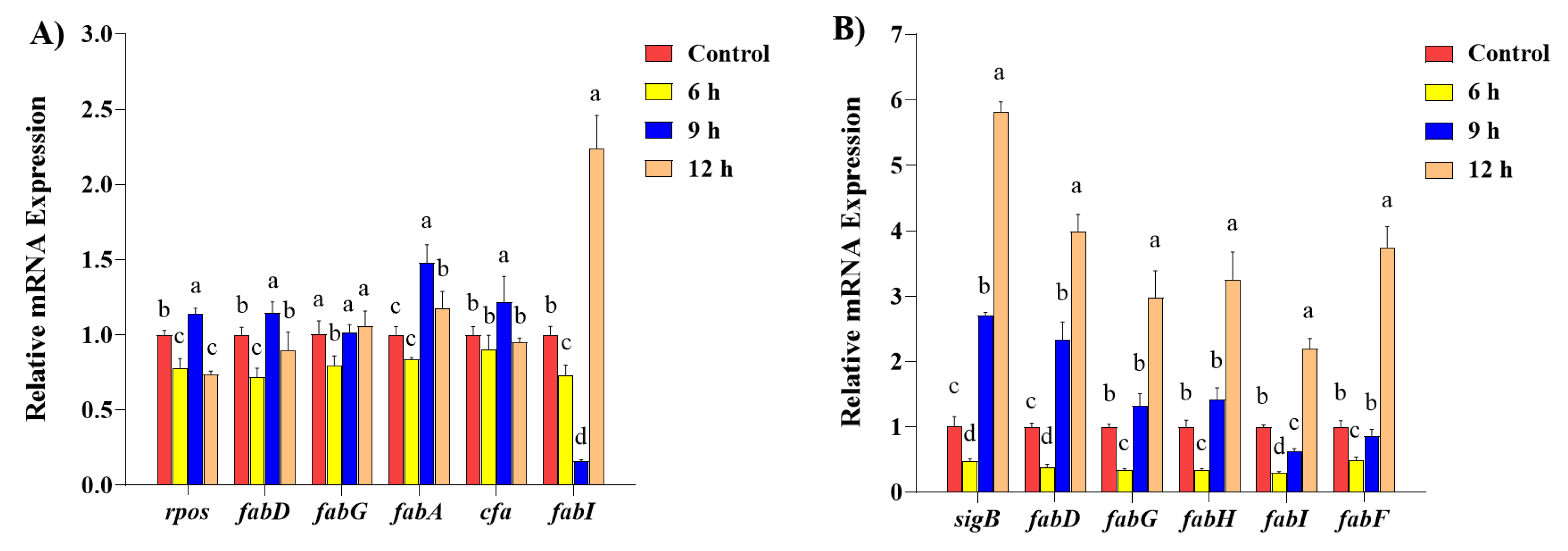 Molecules 29 00165 g009