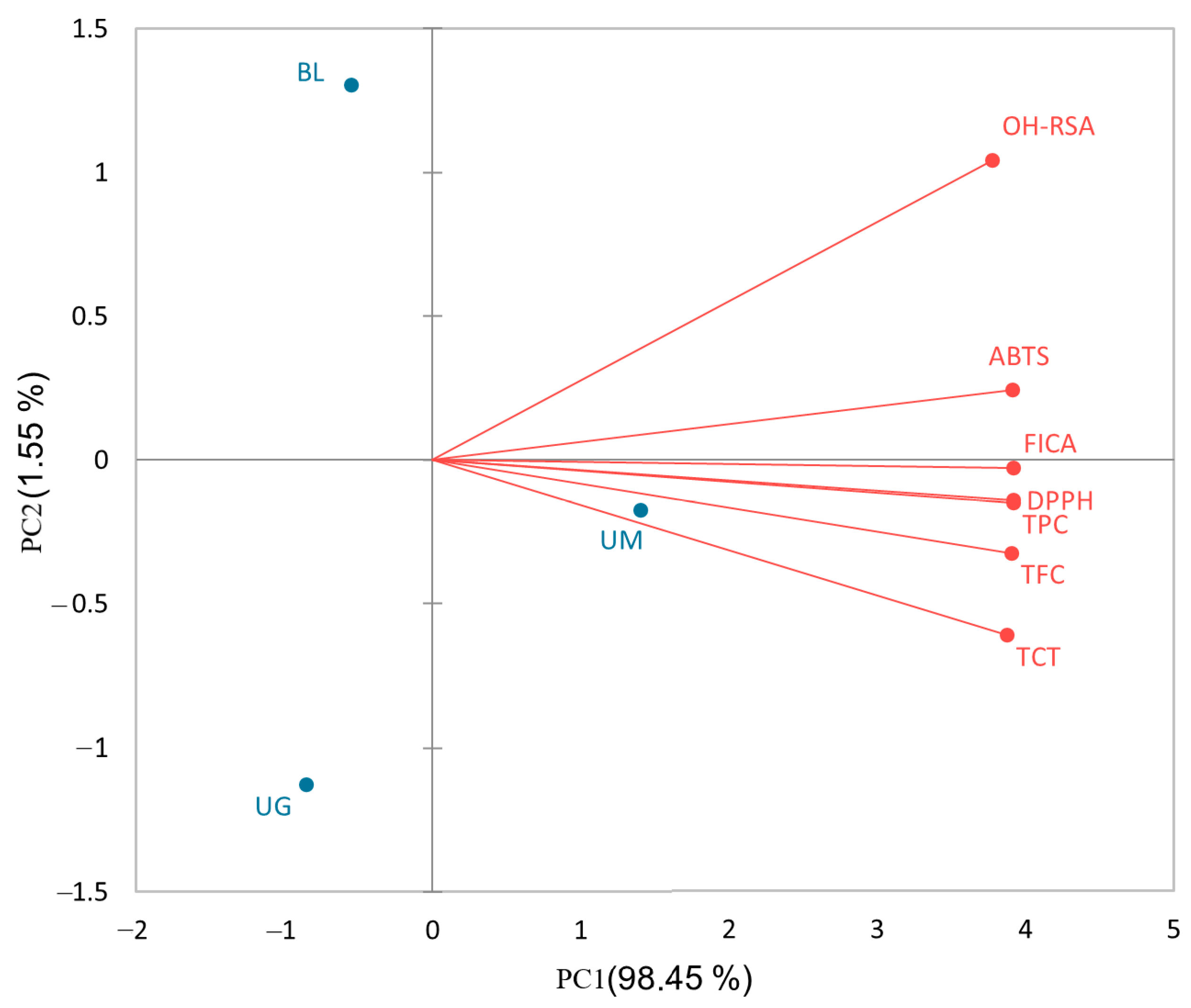 Molecules 29 00167 g001