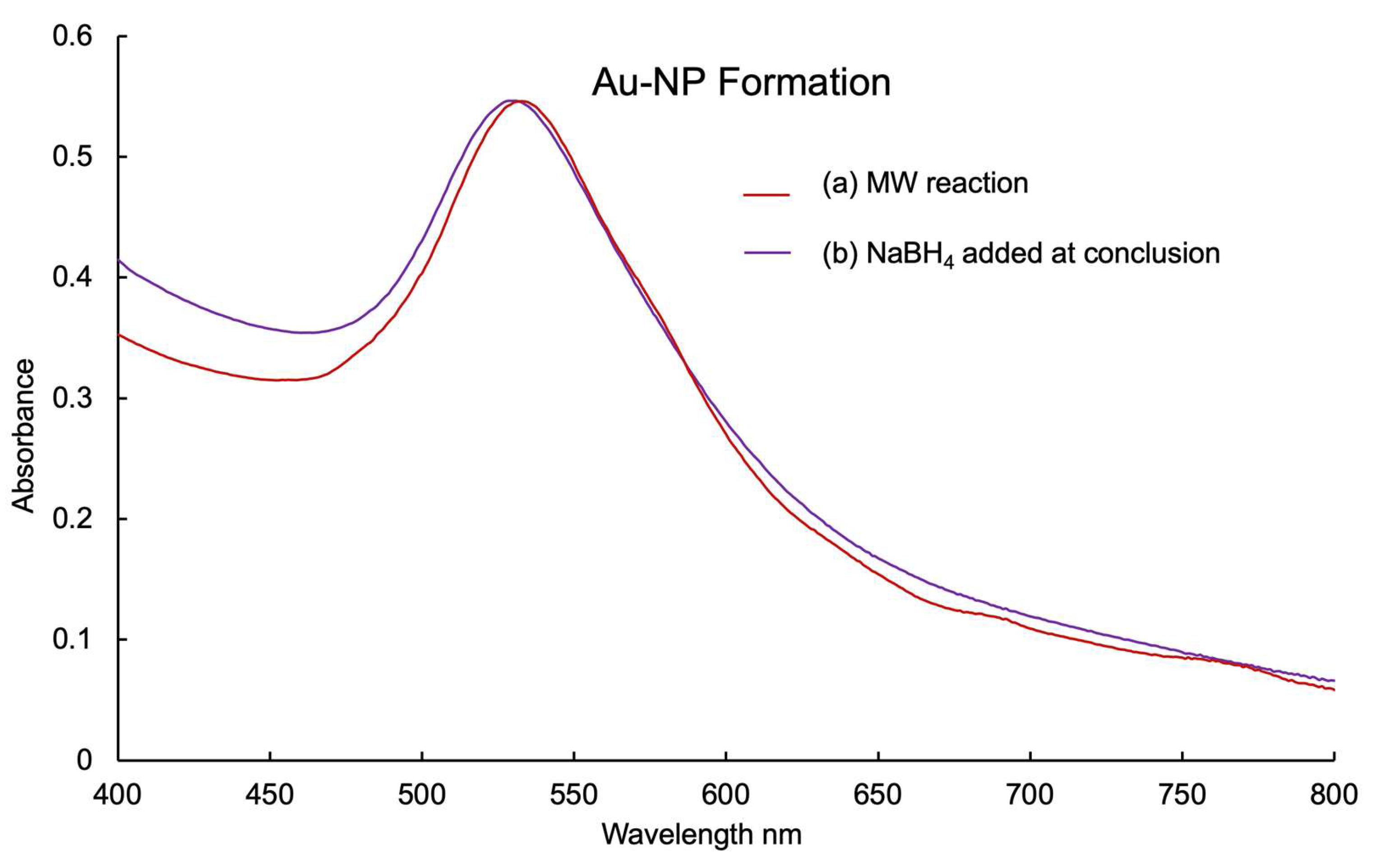Molecules 29 00168 g002