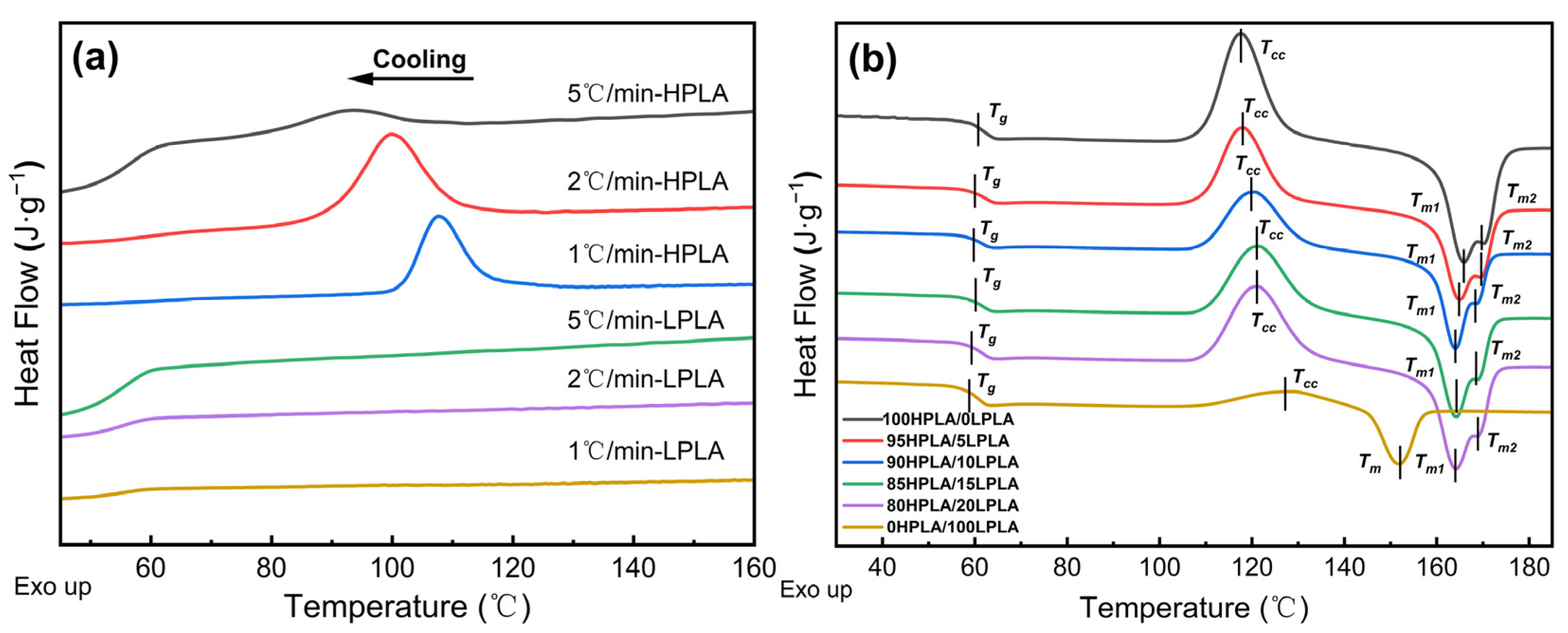 Molecules 29 00169 g001