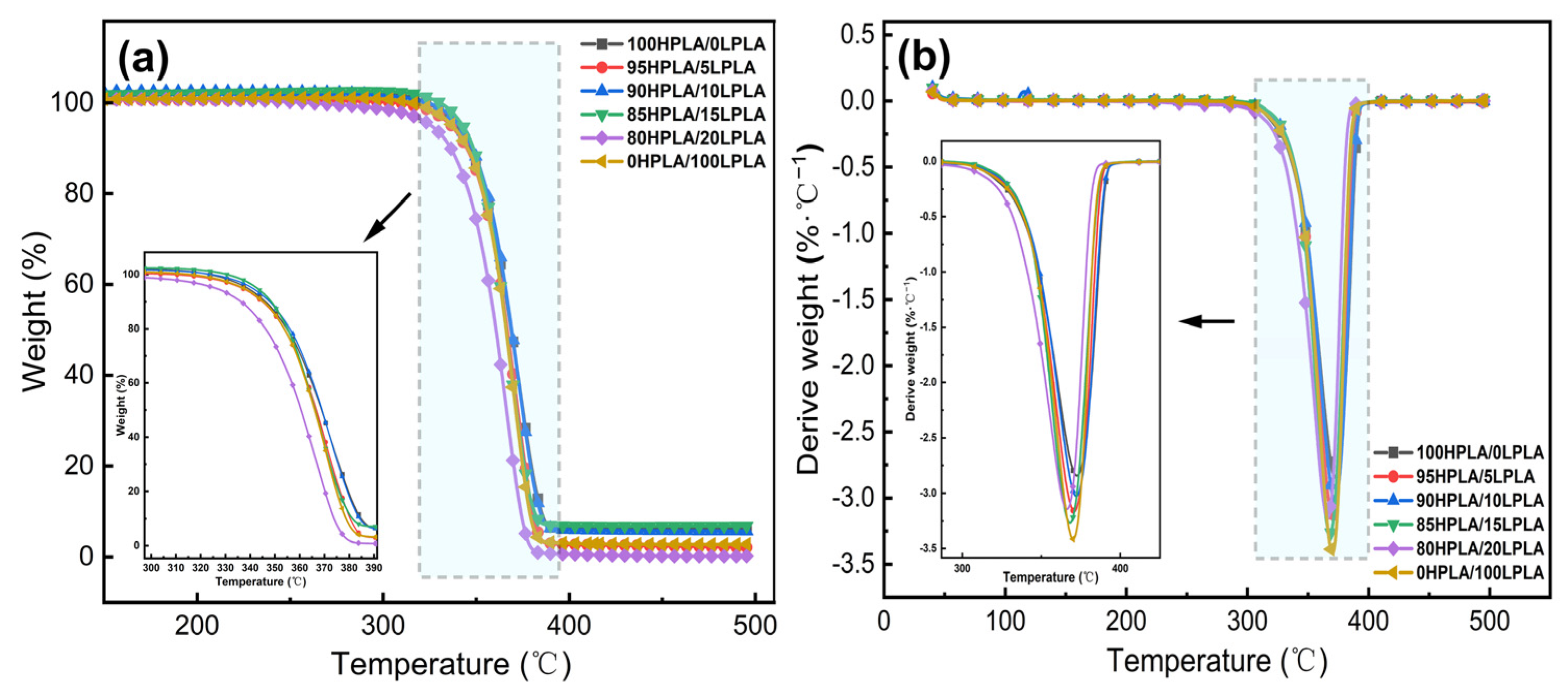 Molecules 29 00169 g002