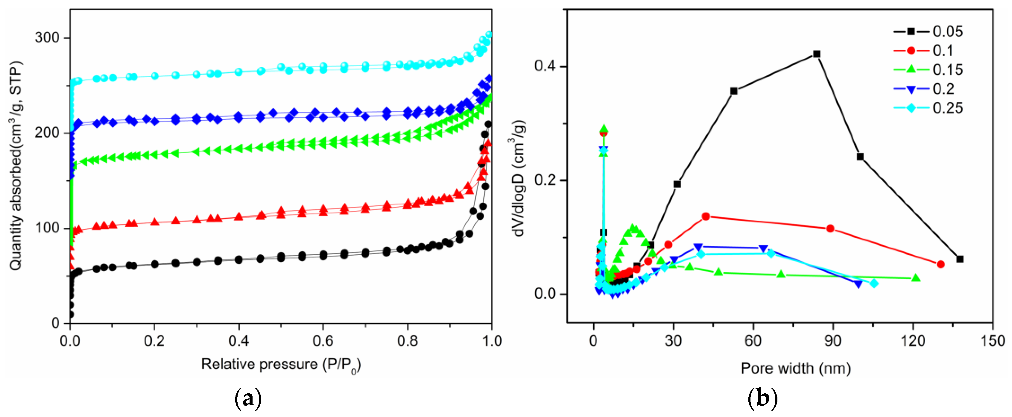 Molecules 29 00170 g003