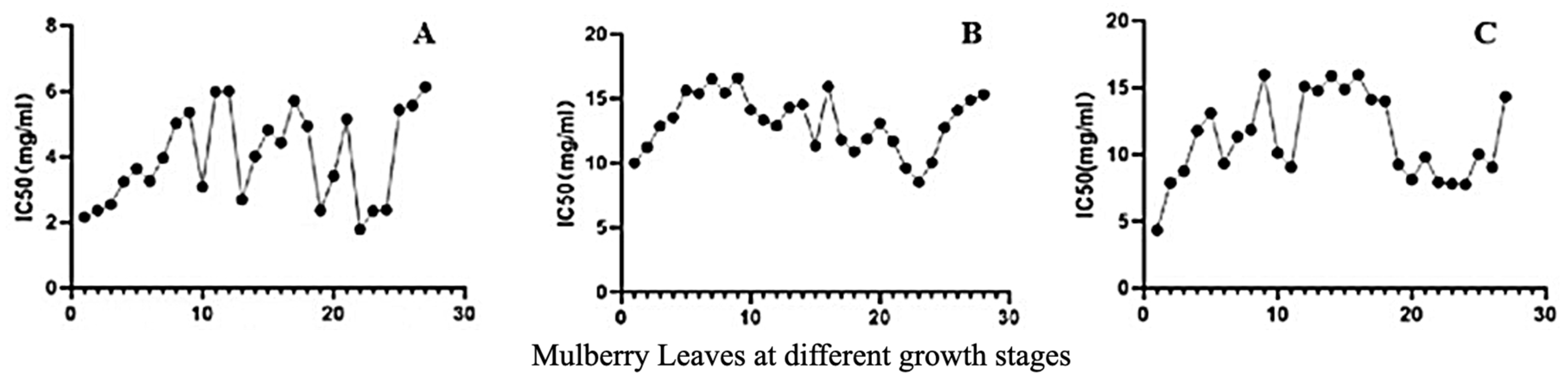 Molecules 29 00171 g008