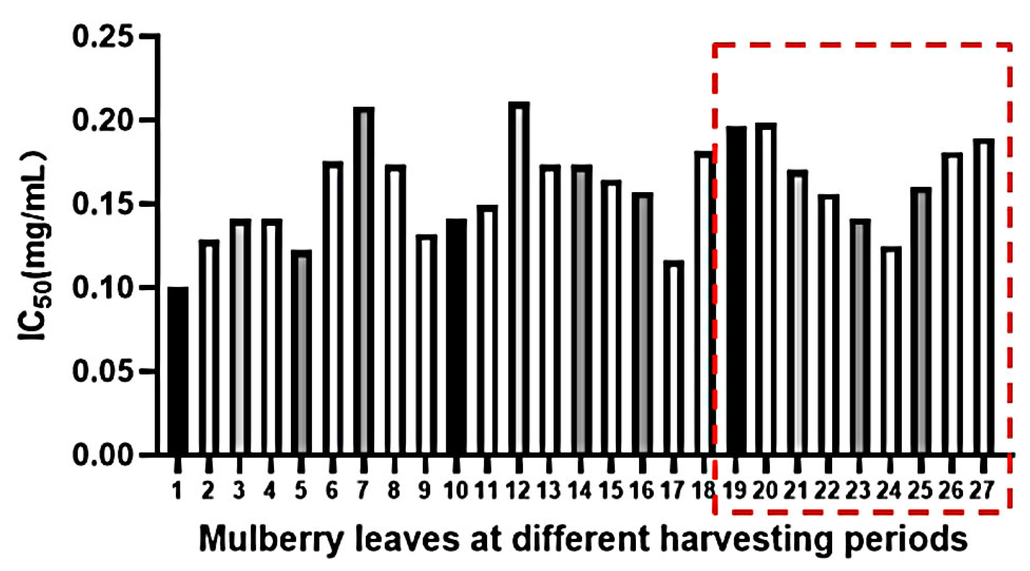 Molecules 29 00171 g009