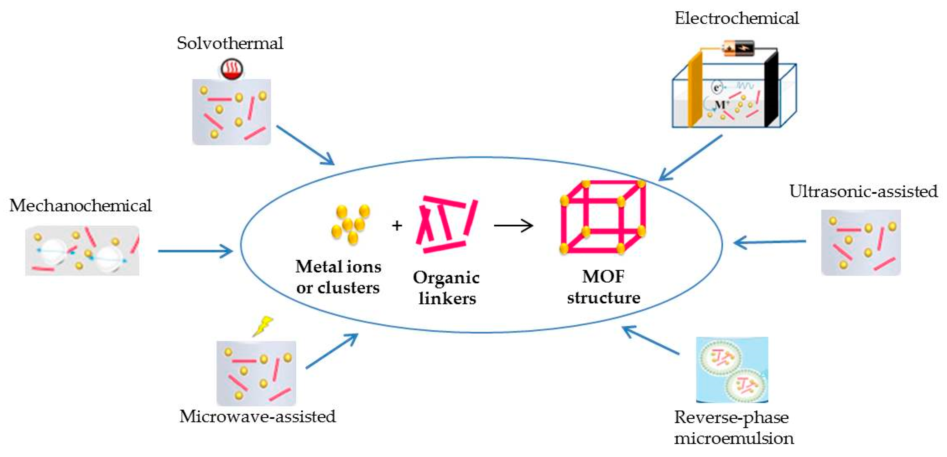 Molecules 29 00172 g003