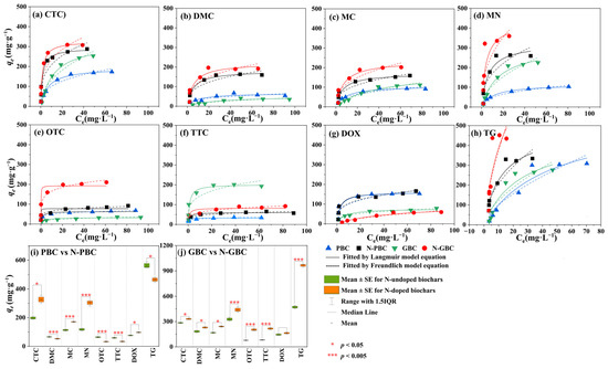 SEED Potato Surface Defect Detection Based on Deep Transfer Learning