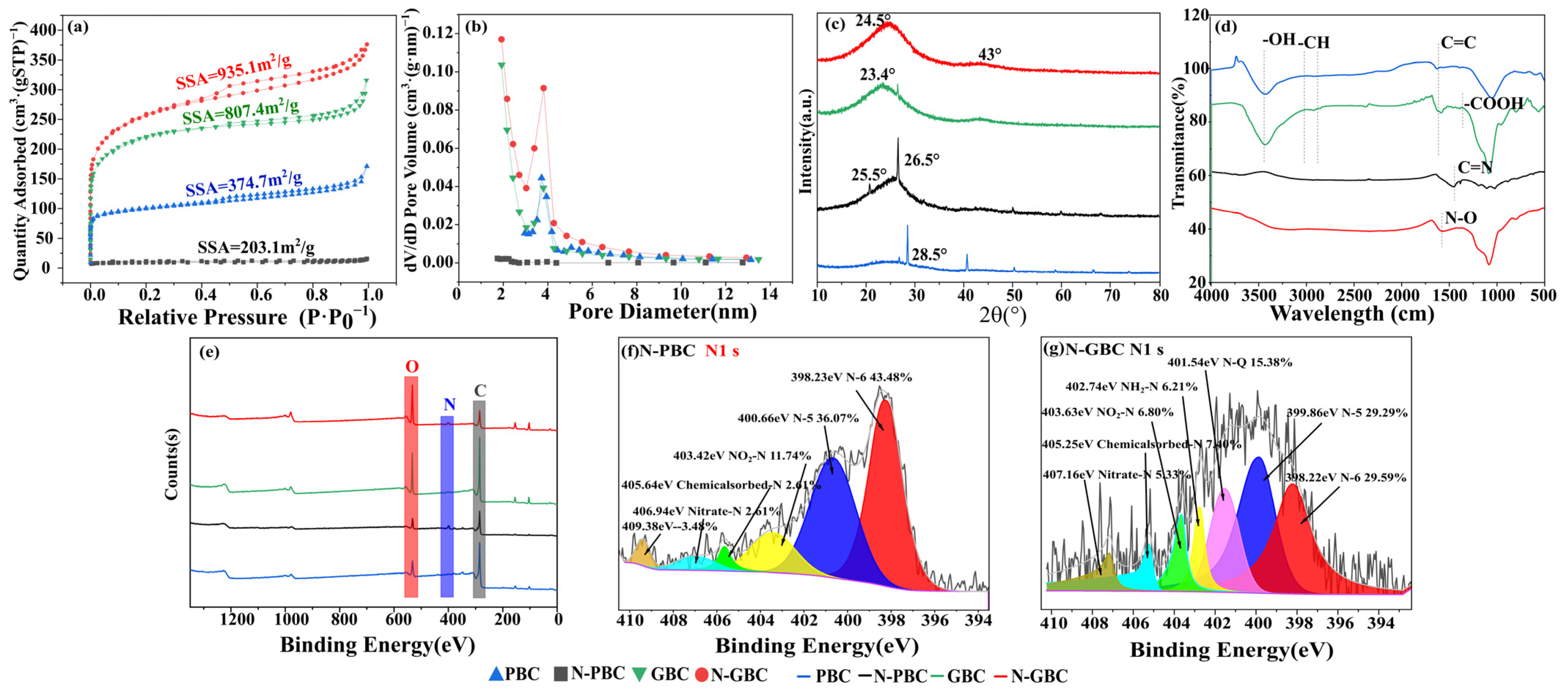 Molecules 29 00173 g004