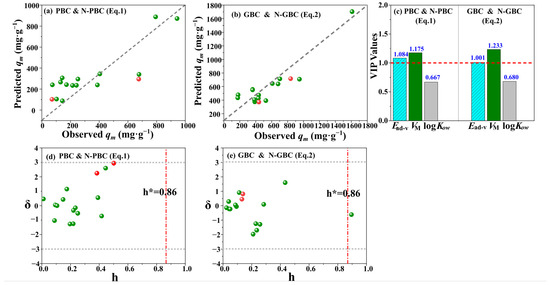 Significant Differences in the Effects of Nitrogen Doping on