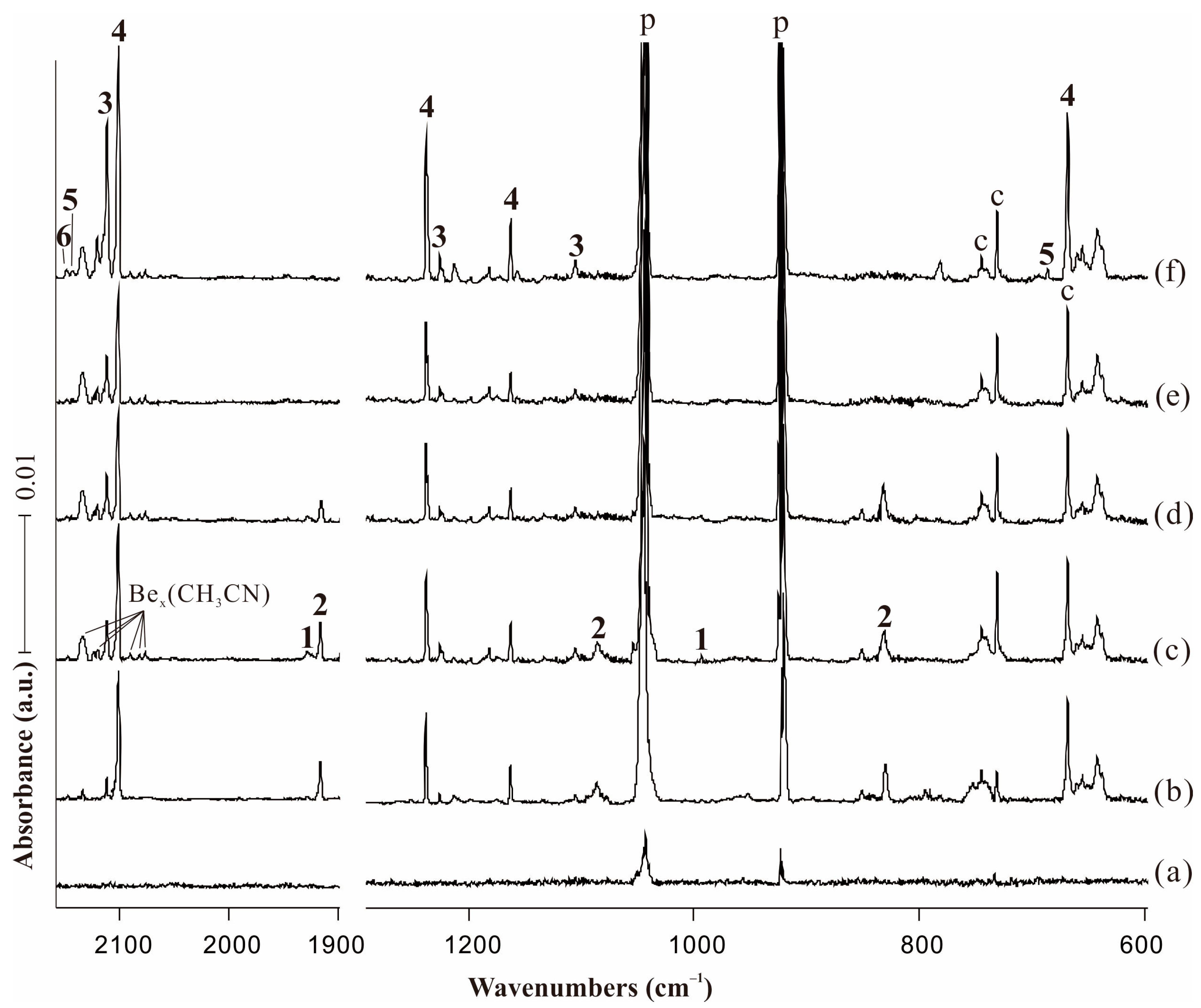Molecules 29 00177 g001