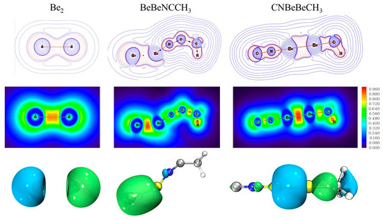 Beryllium Dimer Reactions with Acetonitrile: Formation of Strong Be−Be ...